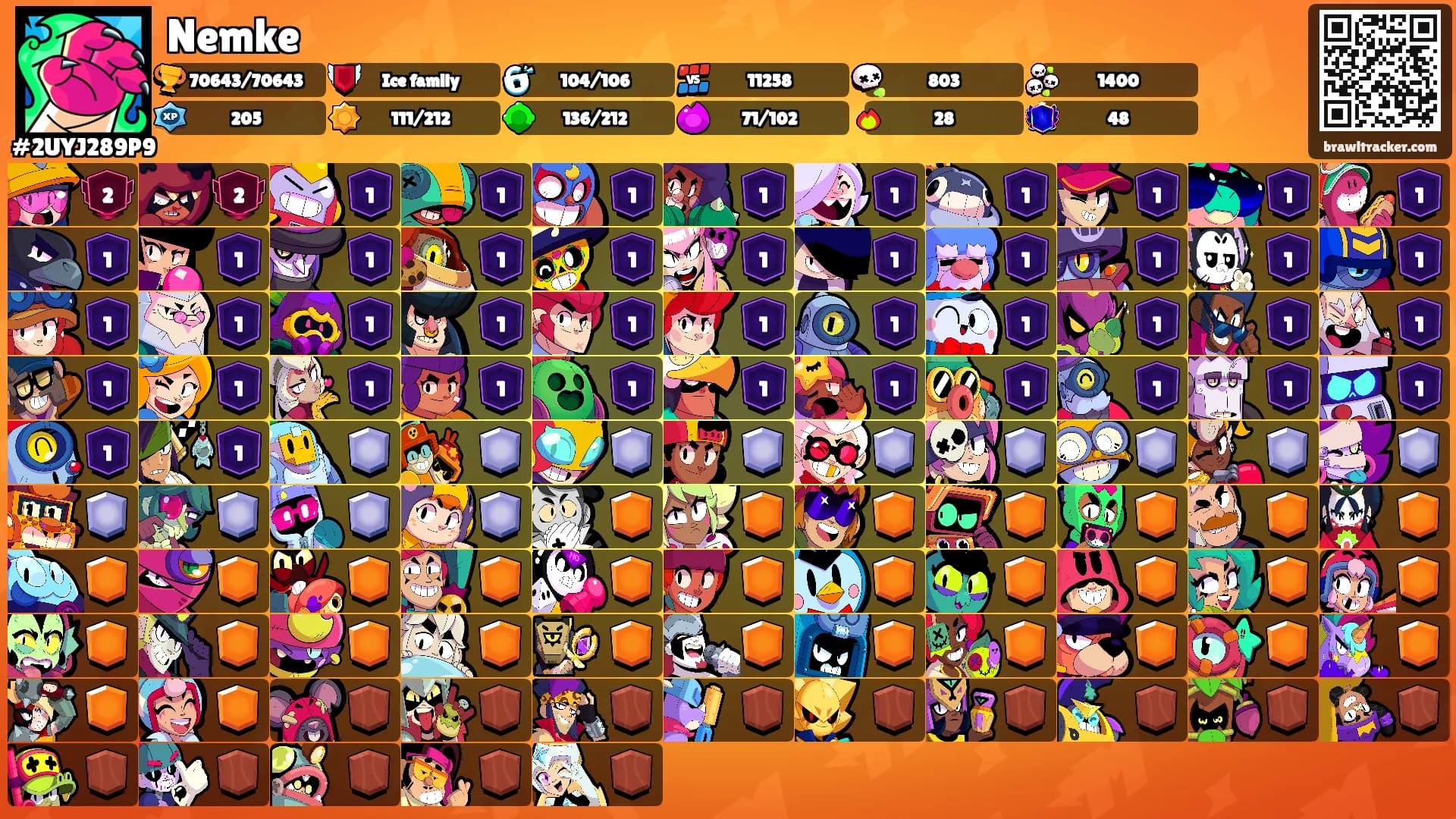 Nemke's Ranks