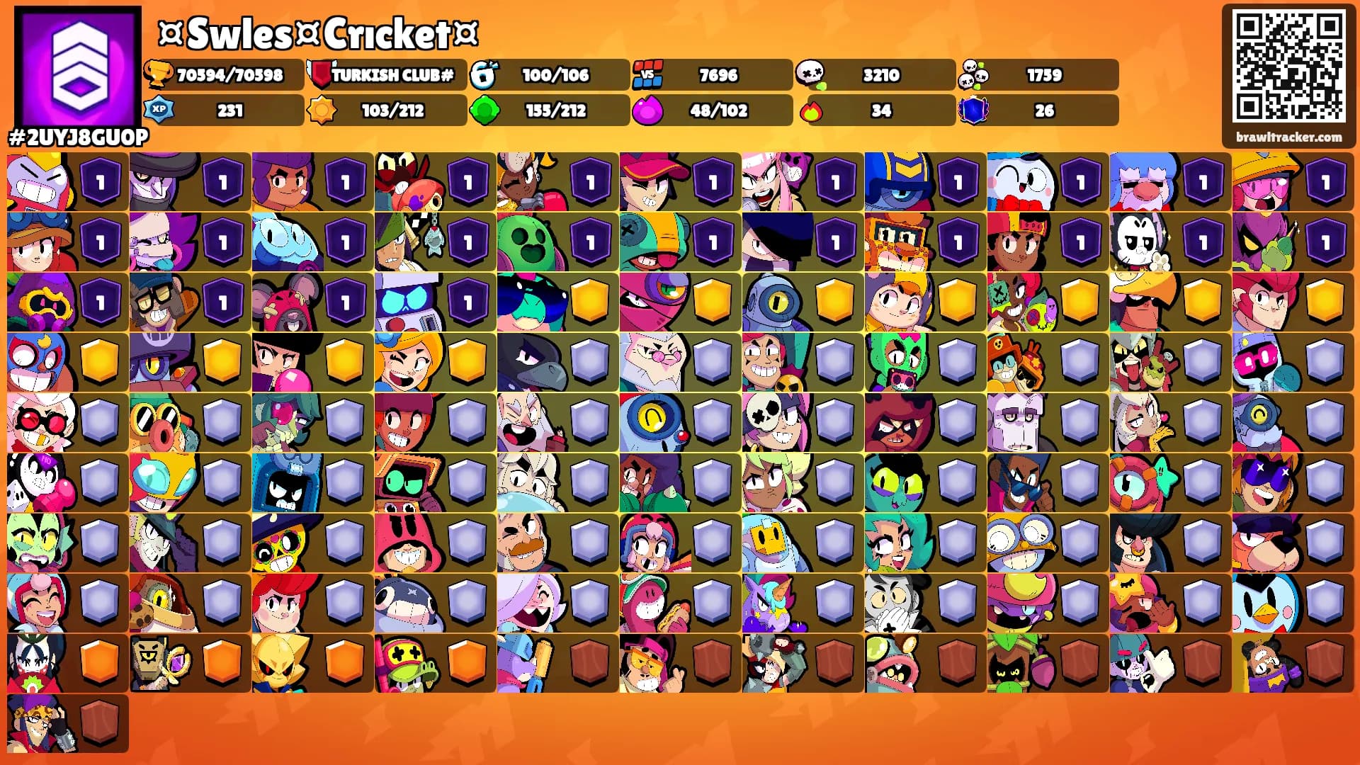 ¤Swles¤Crıcket¤'s Ranks