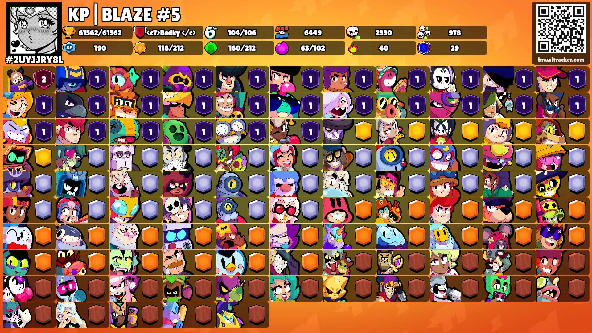 KP|BLAZE #5's Ranks