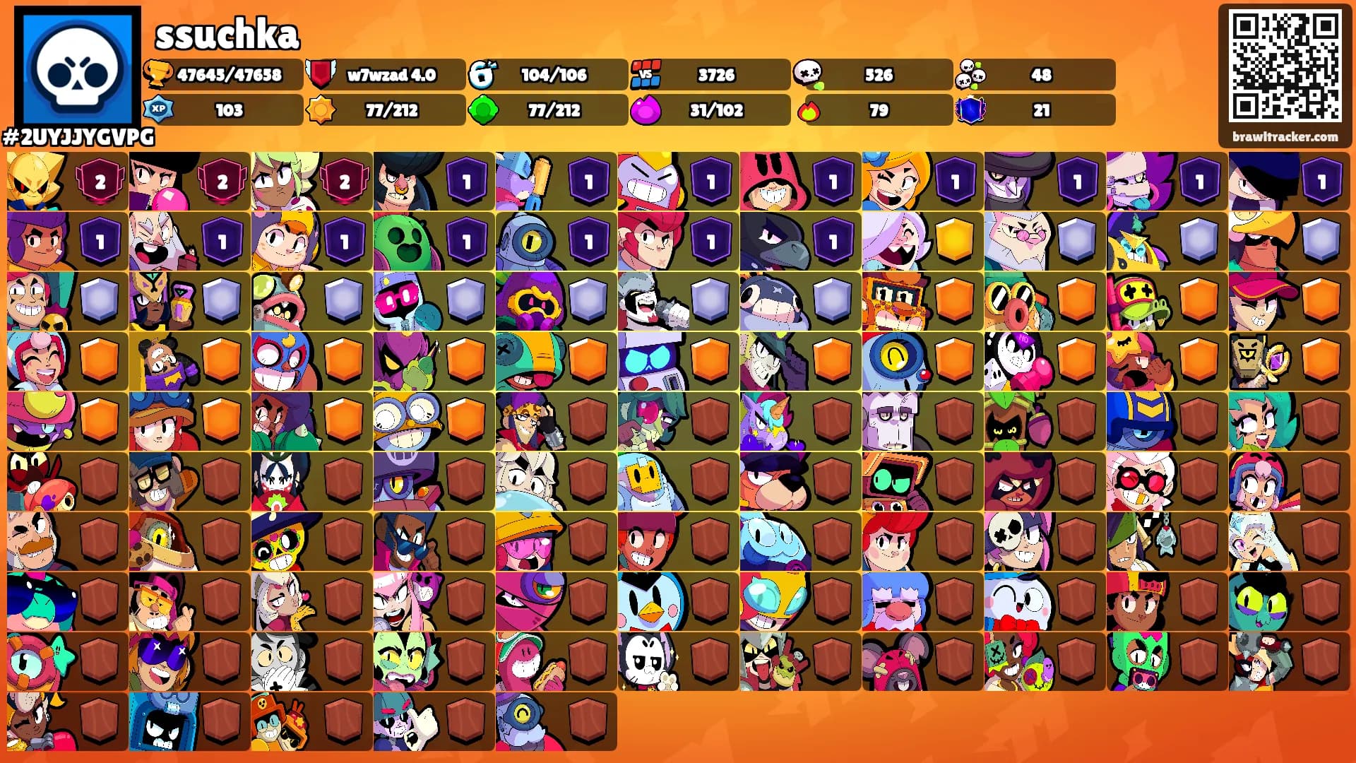 ssuchka's Ranks