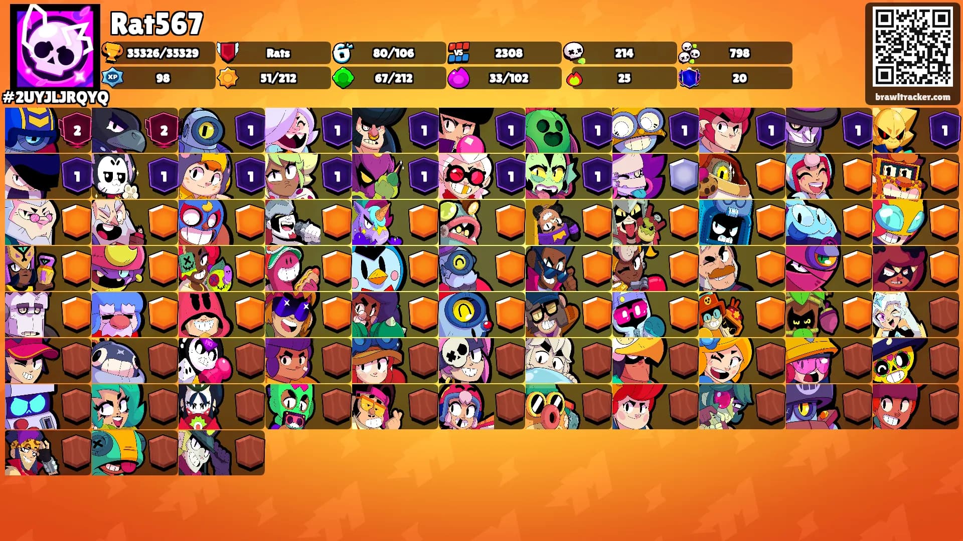 Rat567's Ranks