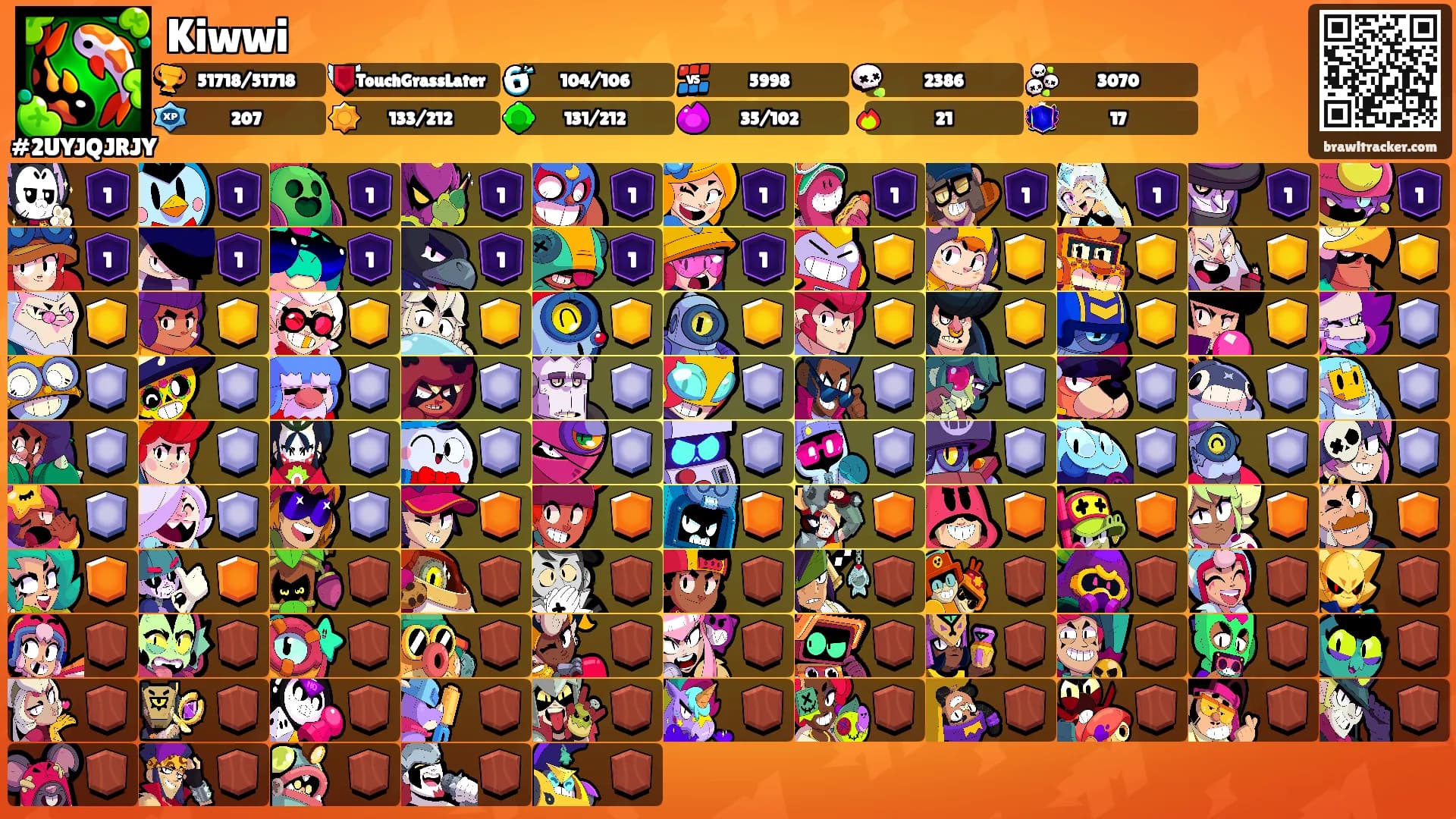 Kiwwi's Ranks