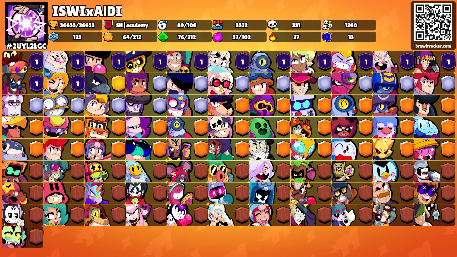 ISWIxAlDI's Ranks