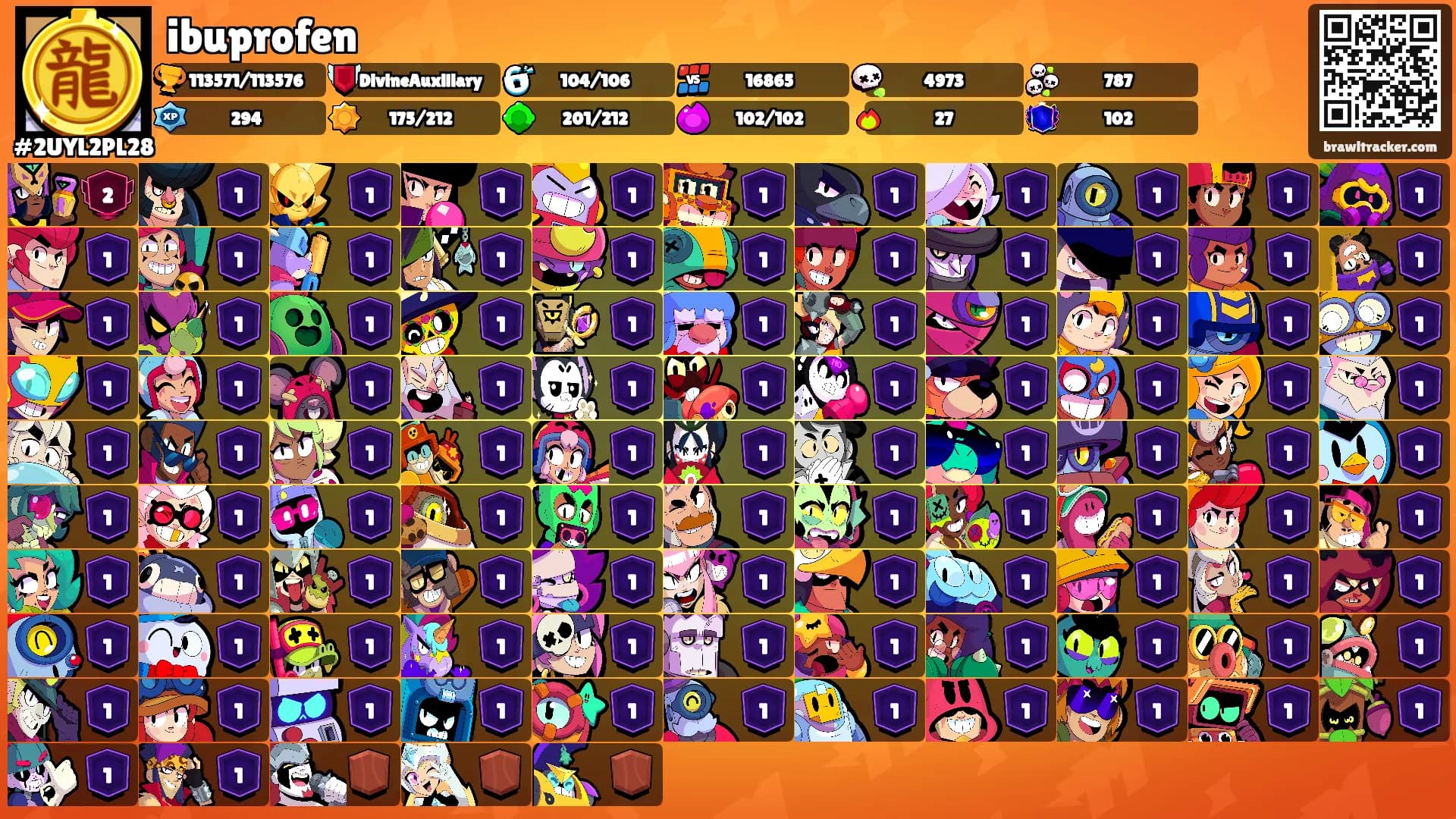 ibuprofen's Ranks