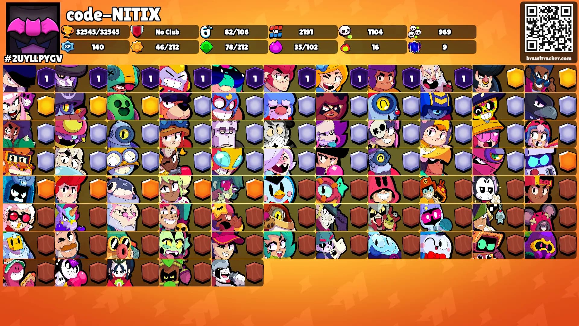 code-NITIX's Ranks