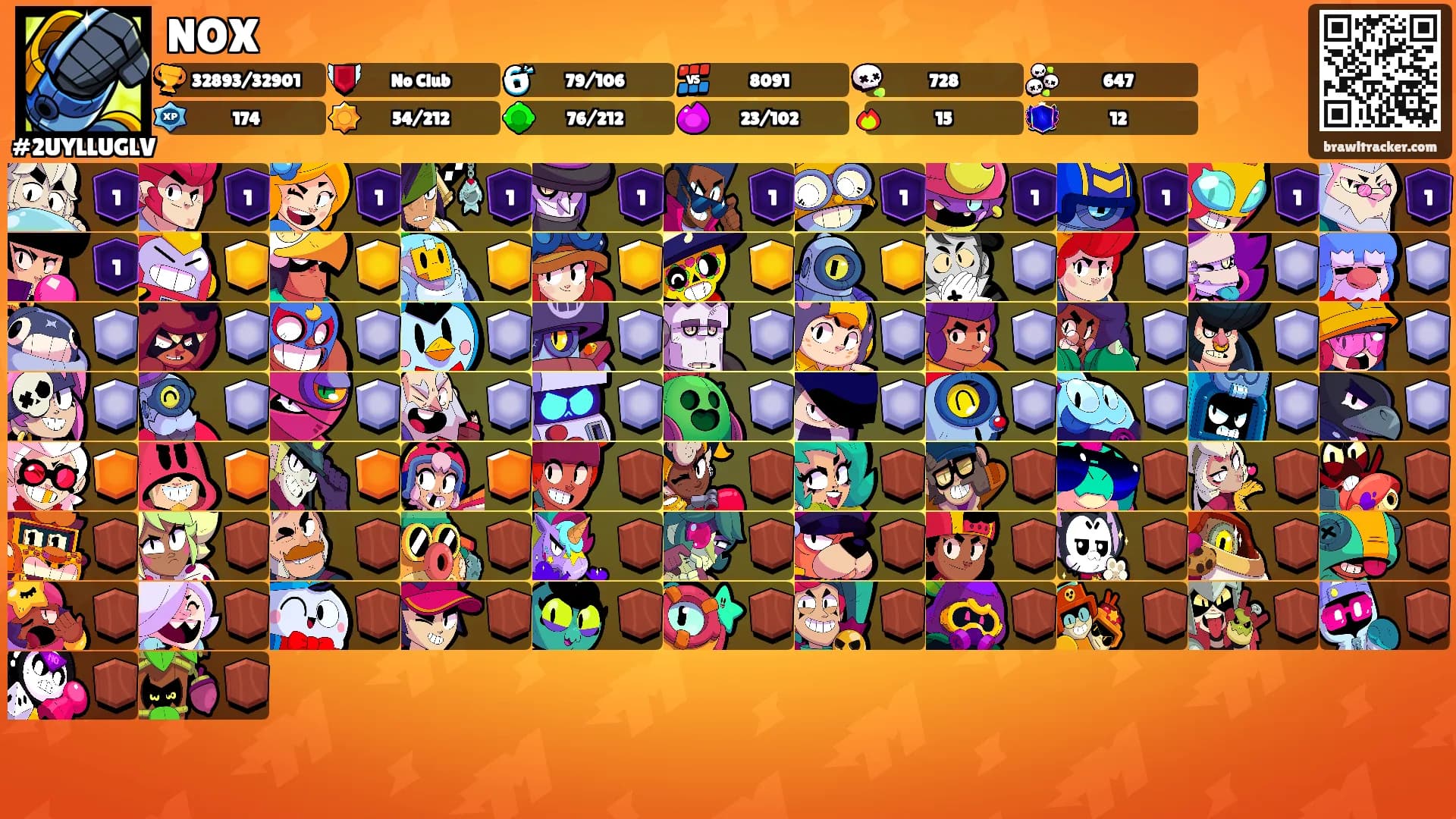 NOX's Ranks