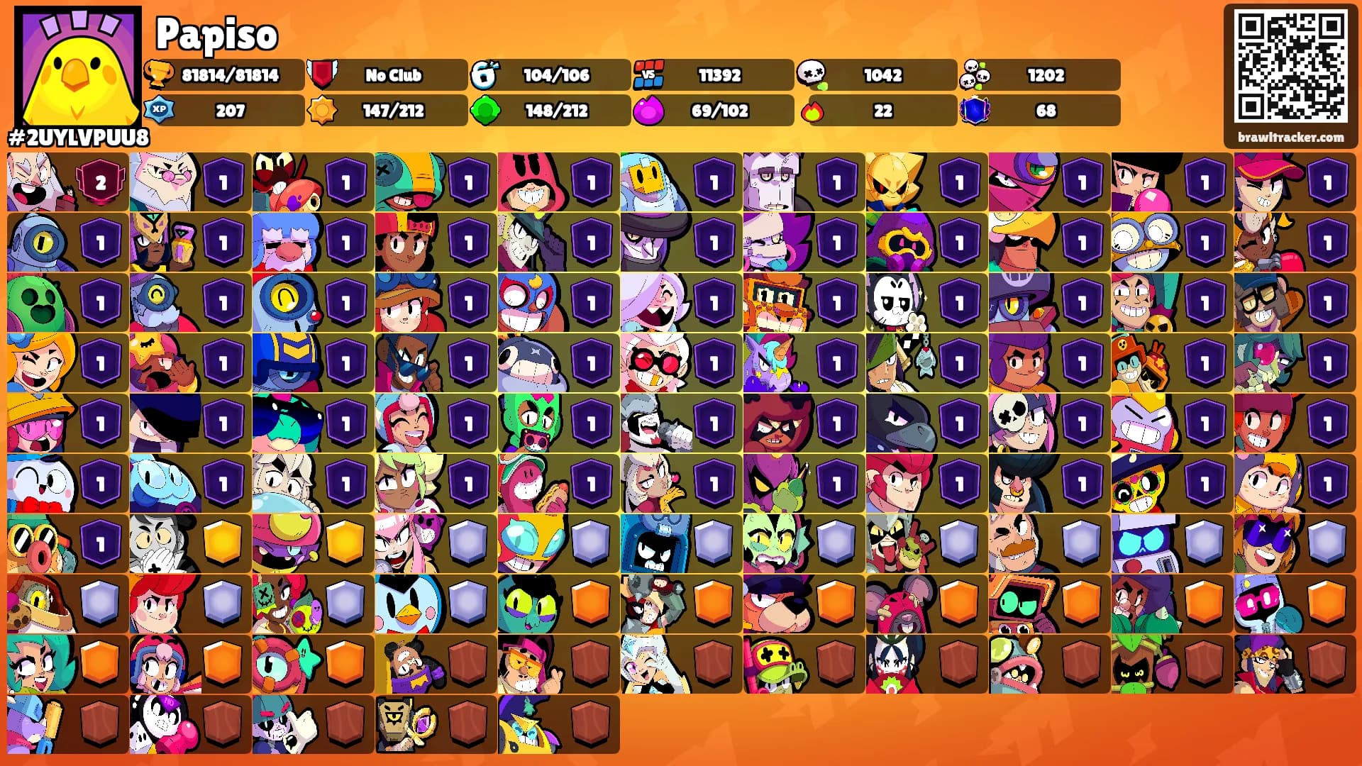 Papiso's Ranks