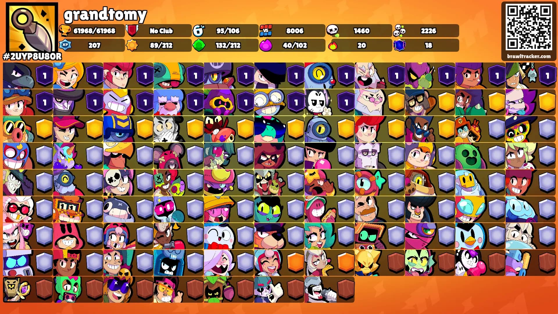 grandtomy's Ranks