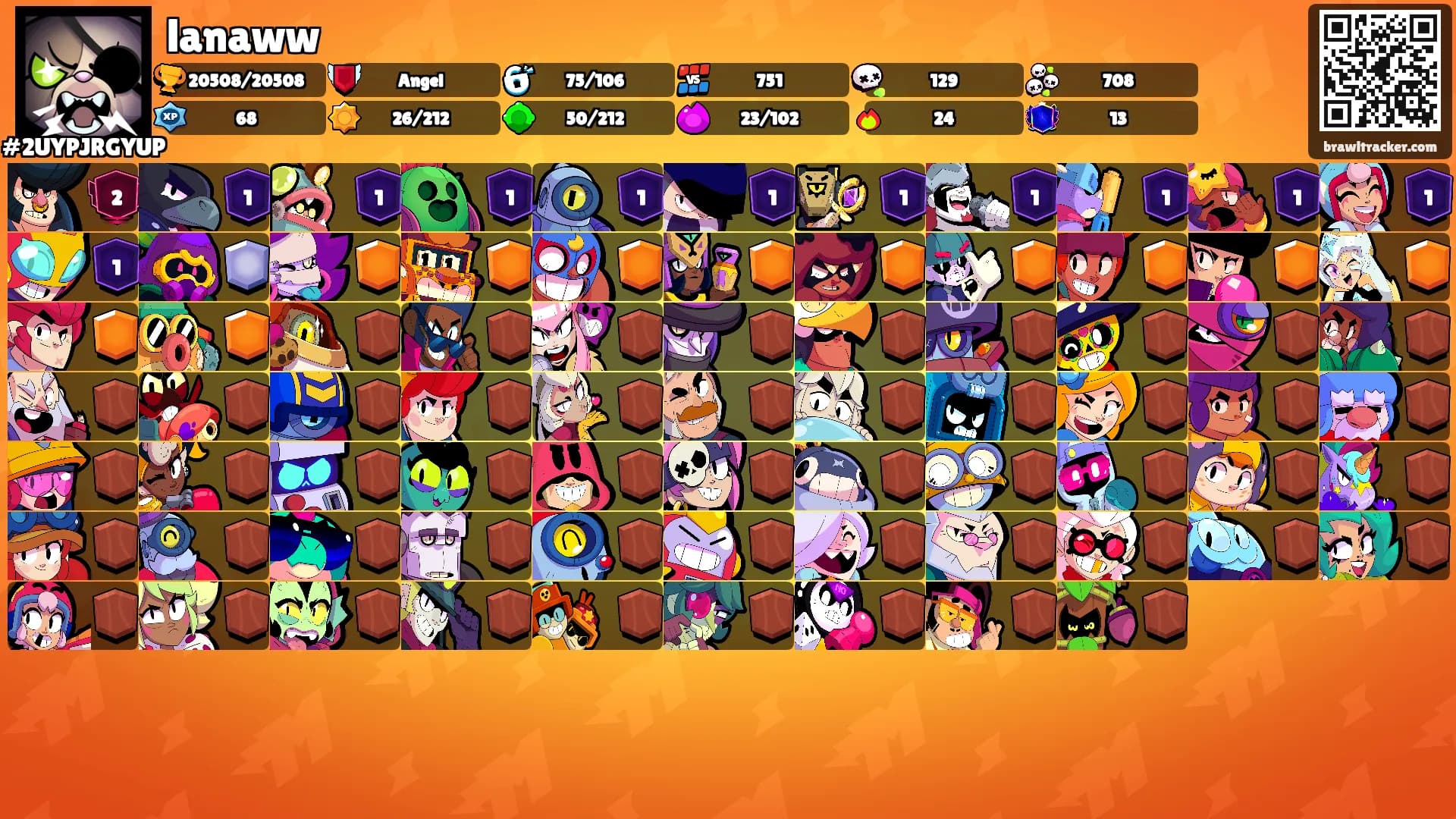 lanaww's Ranks