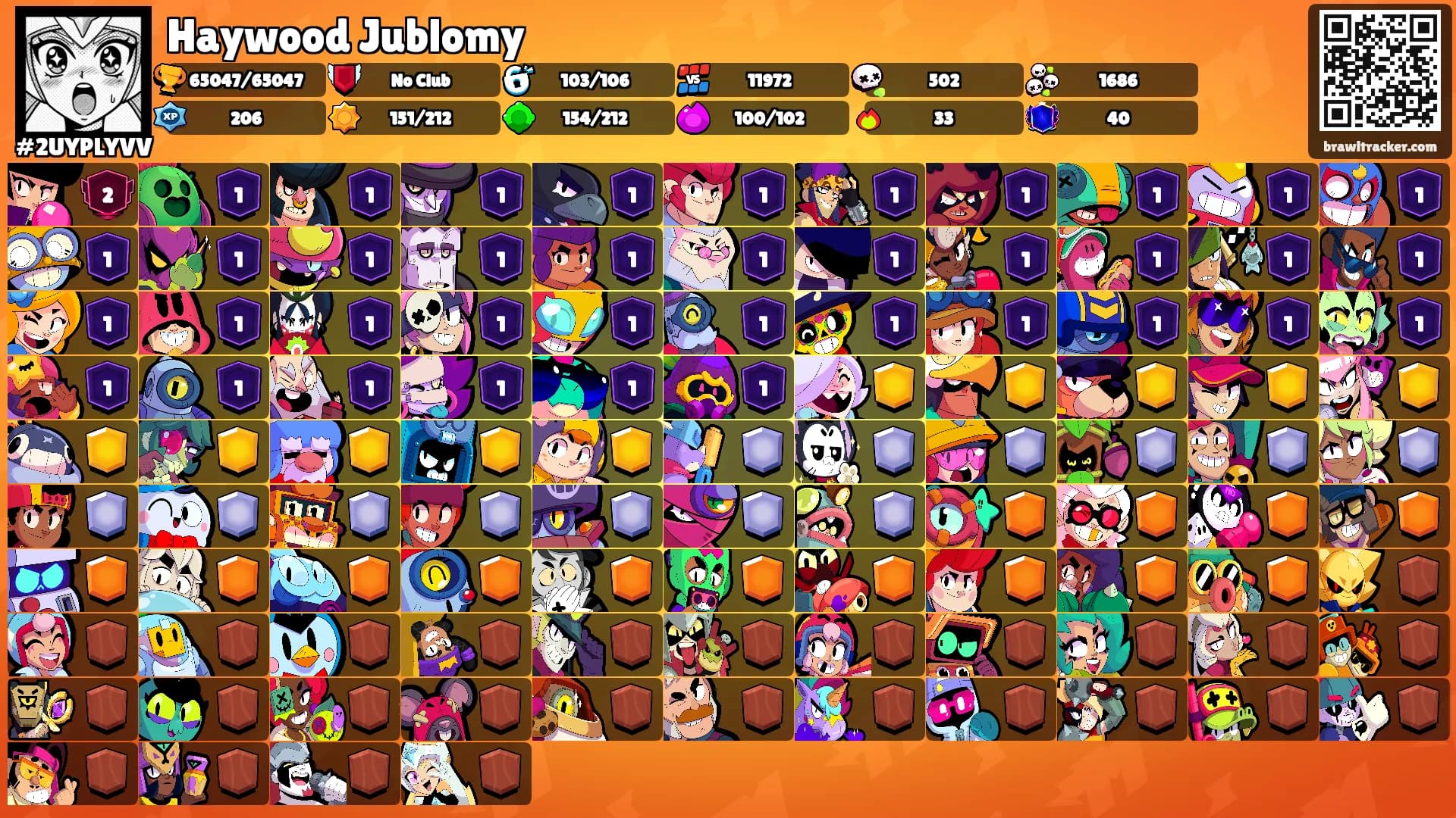 Haywood Jublomy's Ranks