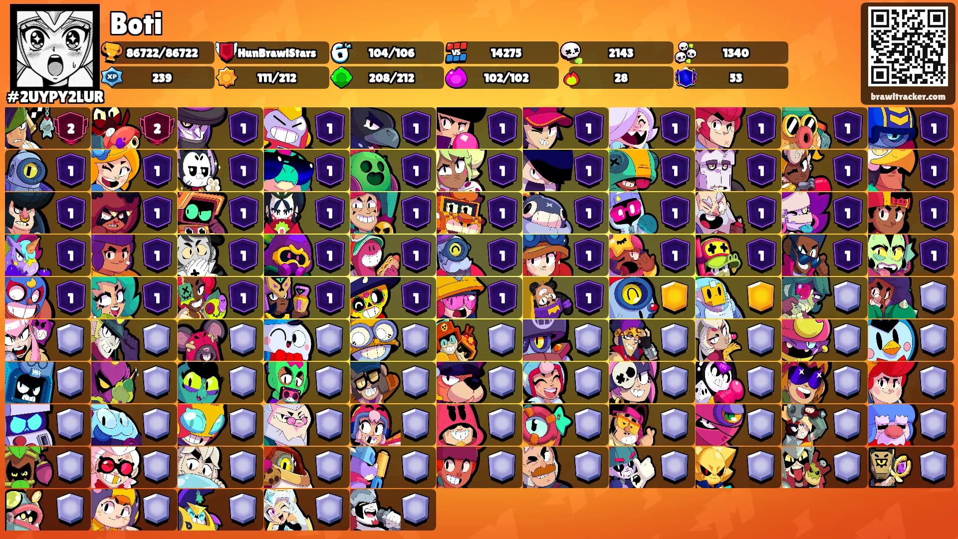 Boti's Ranks