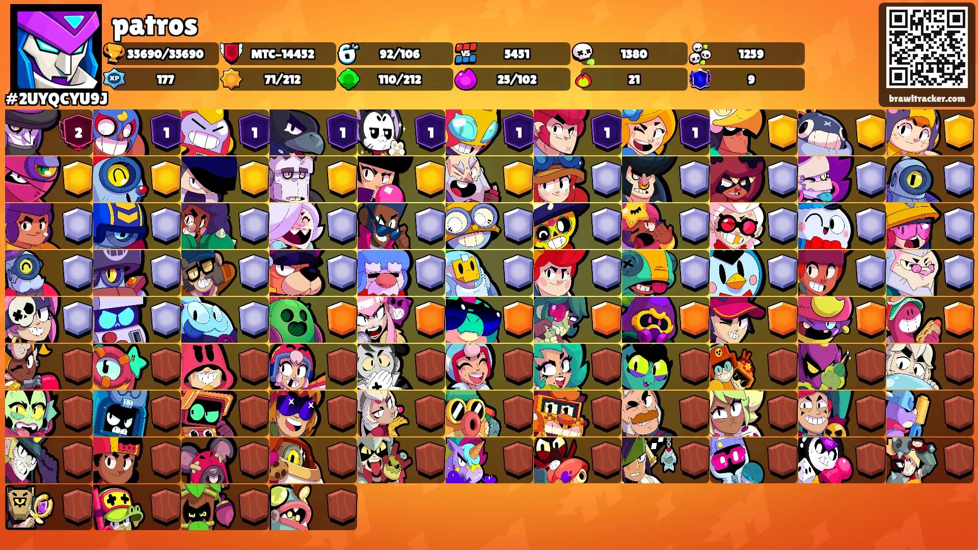 patros's Ranks