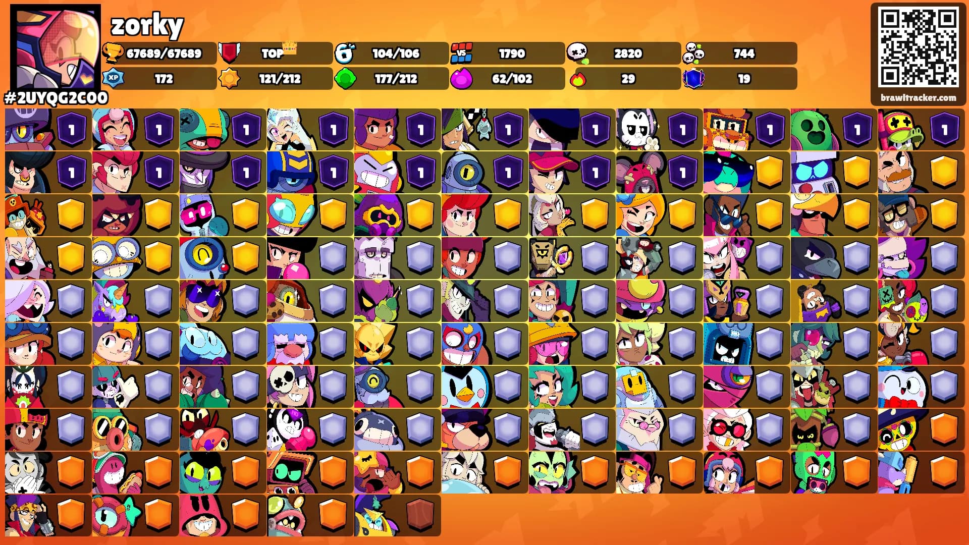 zorky's Ranks