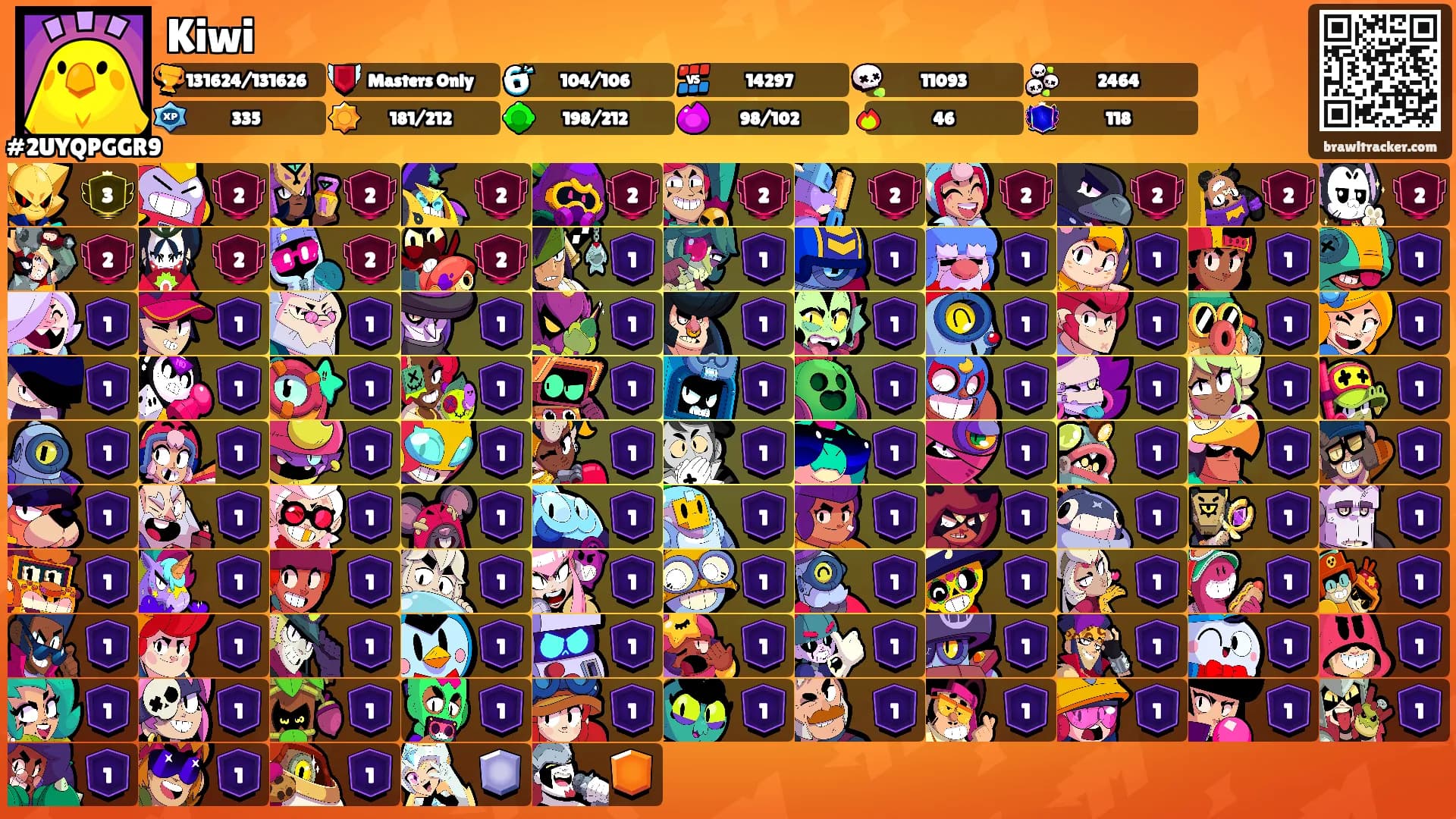 Kiwi's Ranks