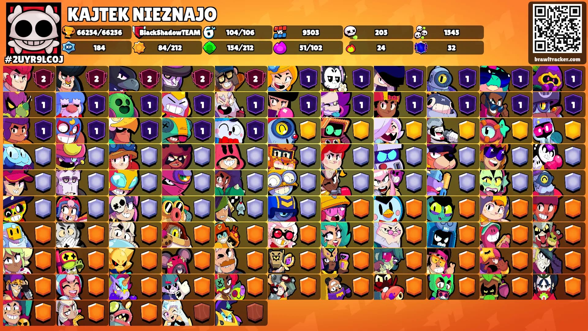 KAJTEK NIEZNAJO's Ranks