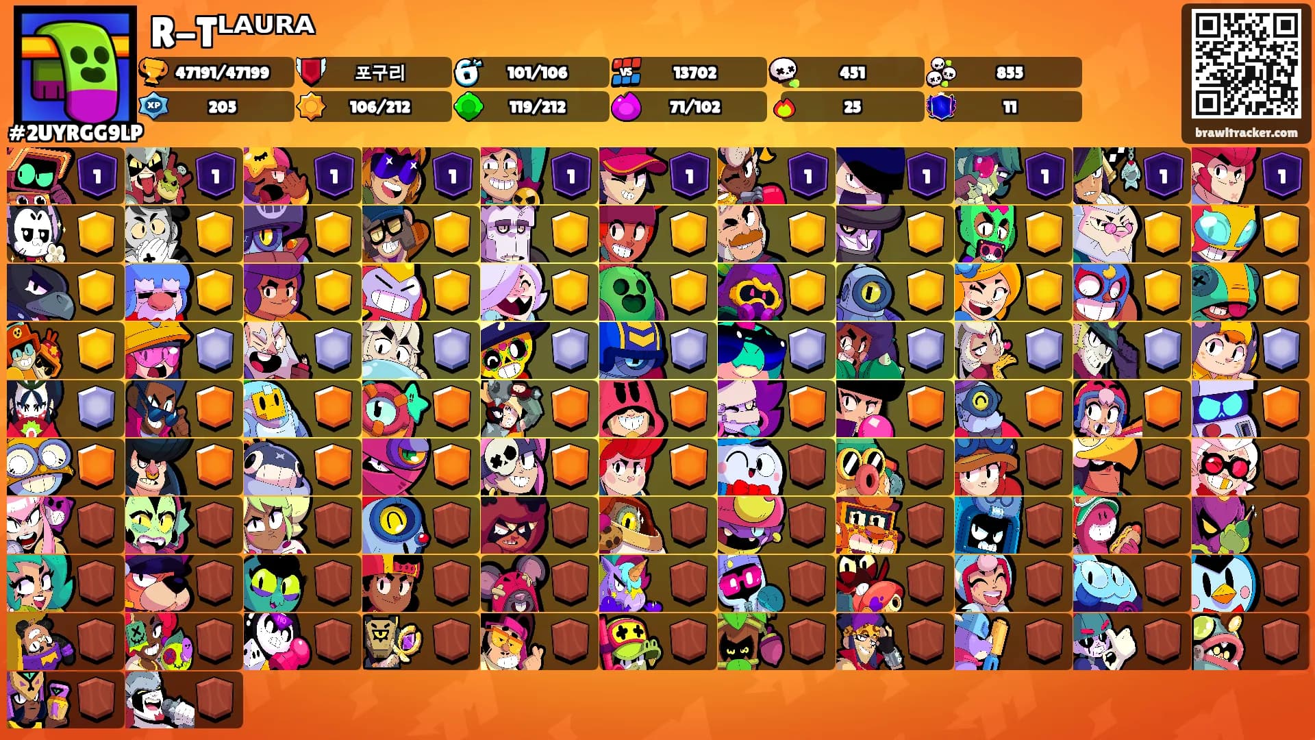 R-Tᴸᴬᵁᴿᴬ's Ranks