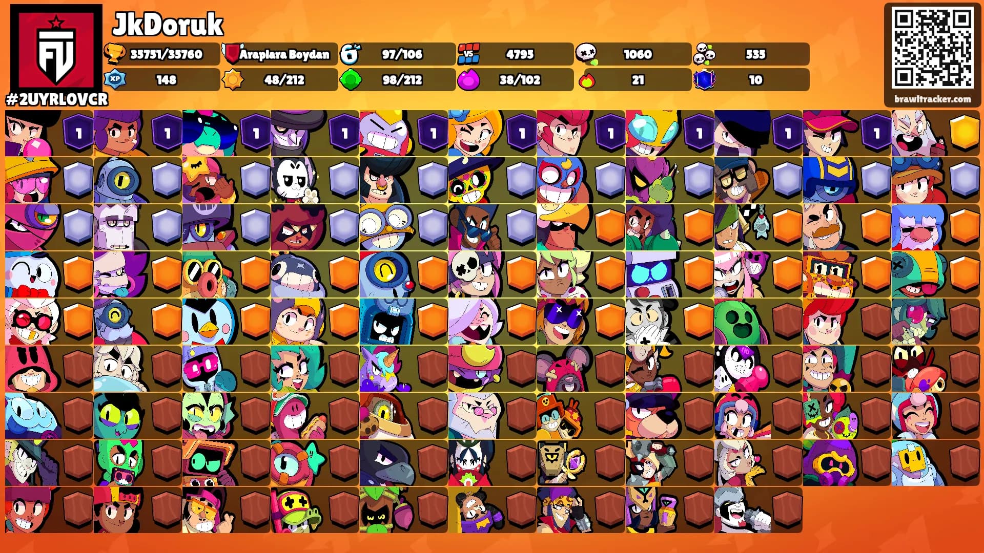 JkDoruk's Ranks