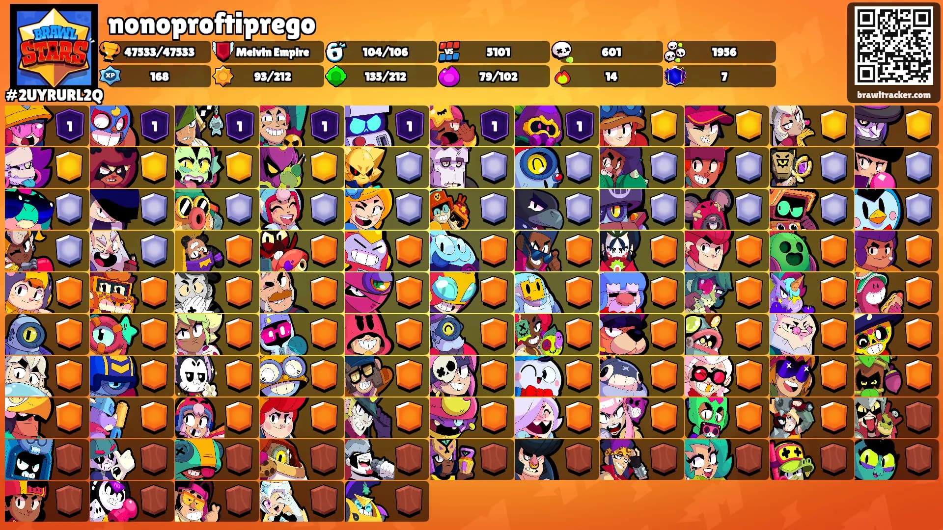 nonoproftiprego's Ranks