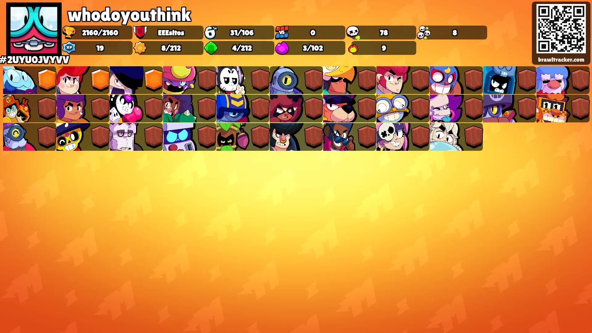 whodoyouthink's Ranks