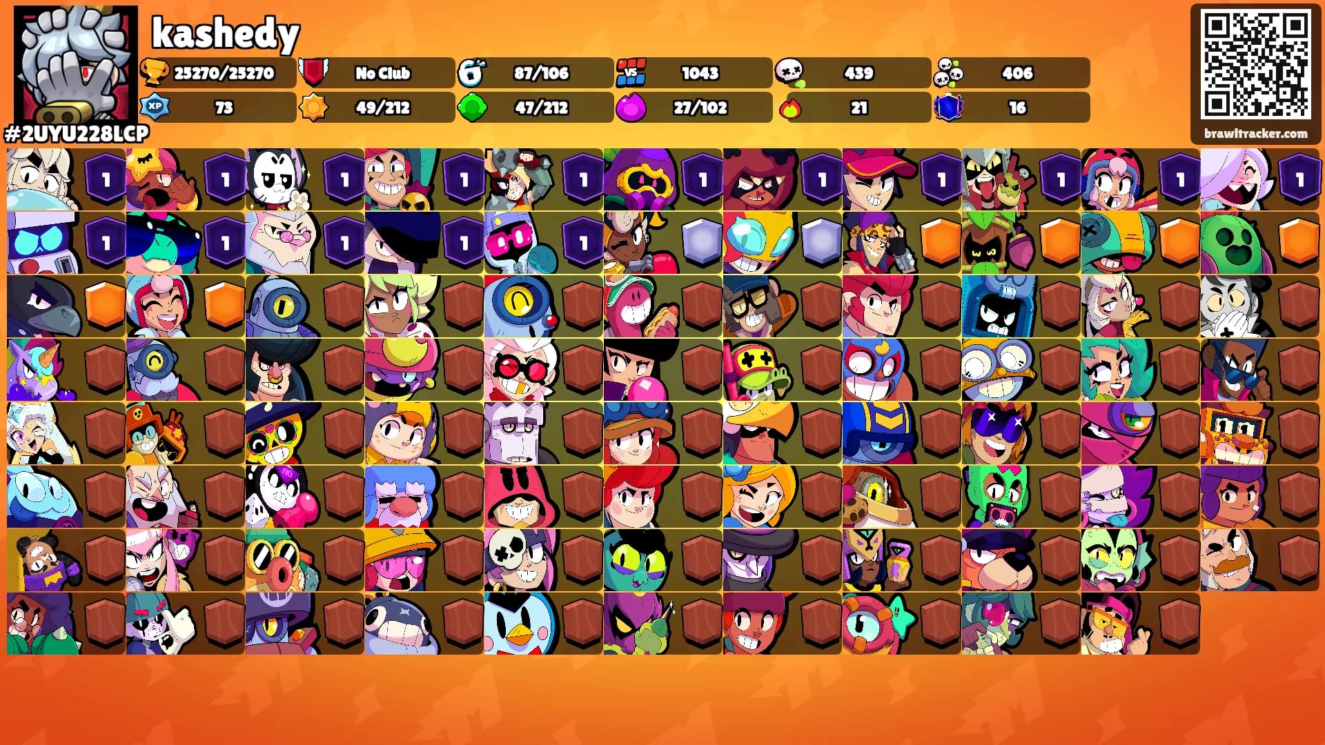 kashedy's Ranks