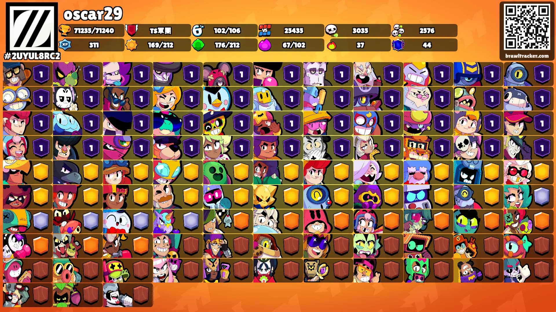 oscar29's Ranks