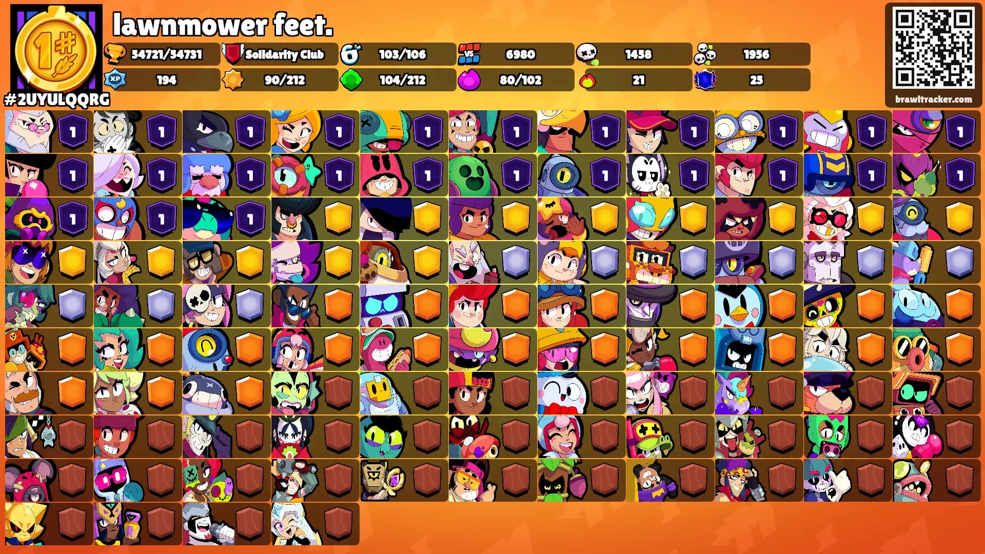 lawnmower feet.'s Ranks