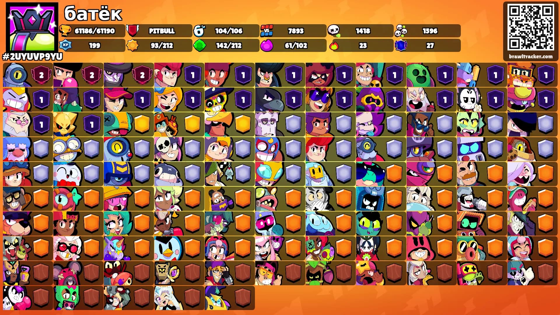 батёк's Ranks