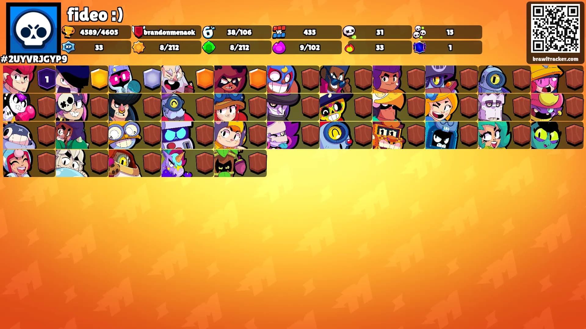fideo :)'s Ranks