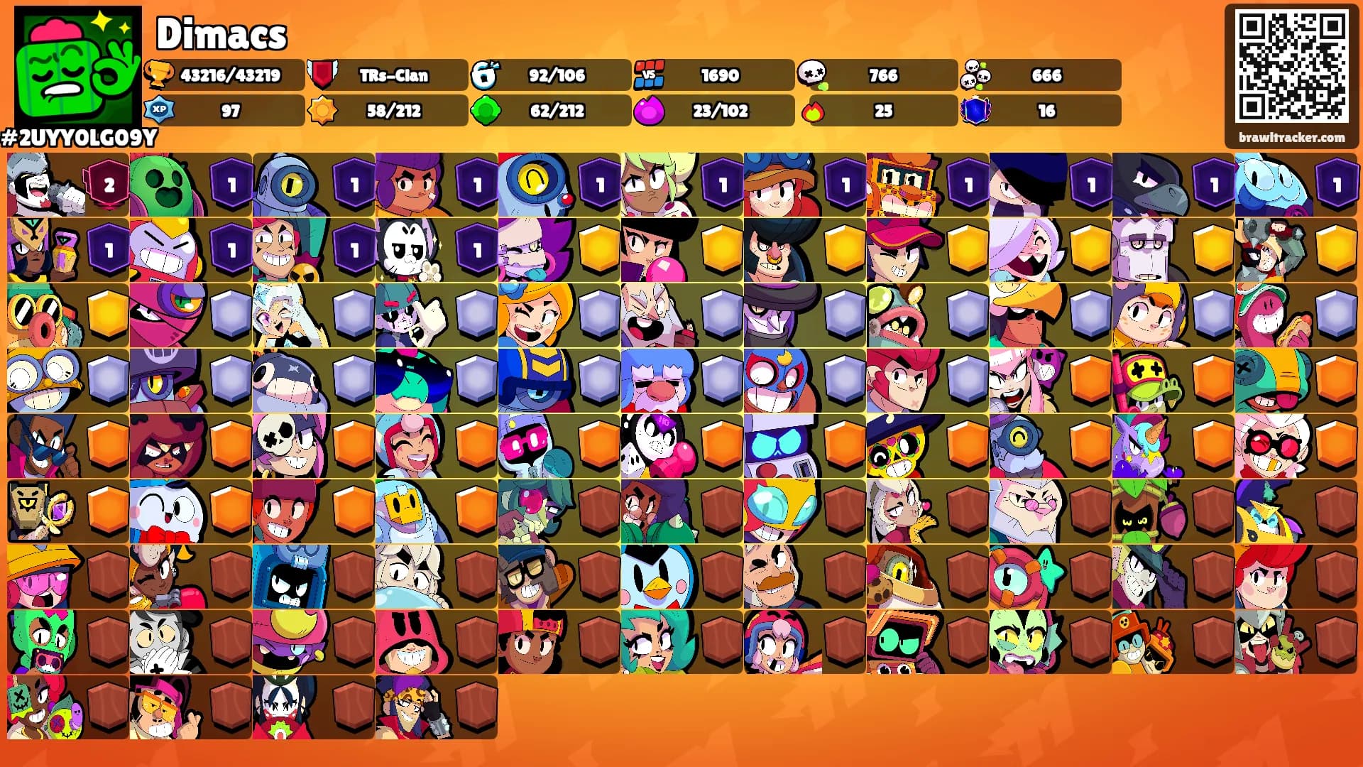 Dimacs's Ranks