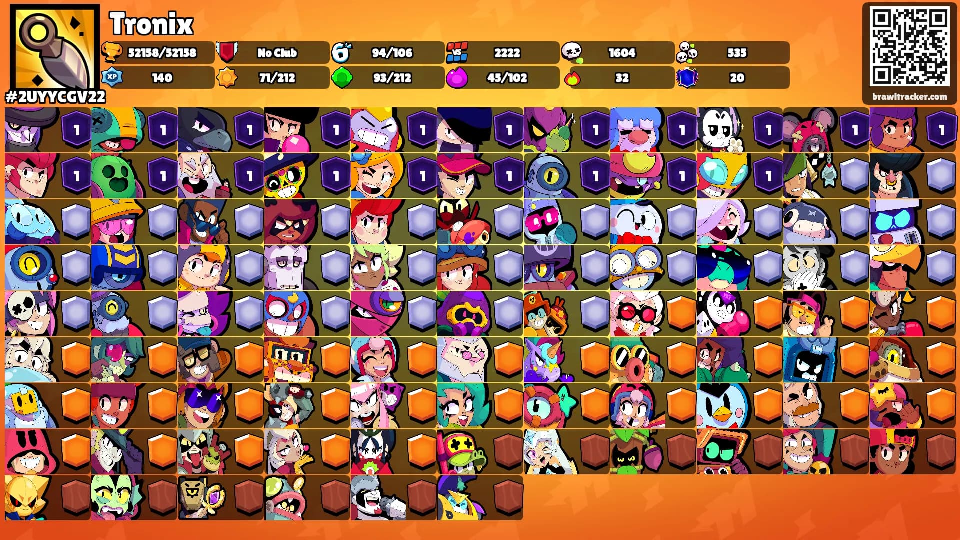 Tronix's Ranks