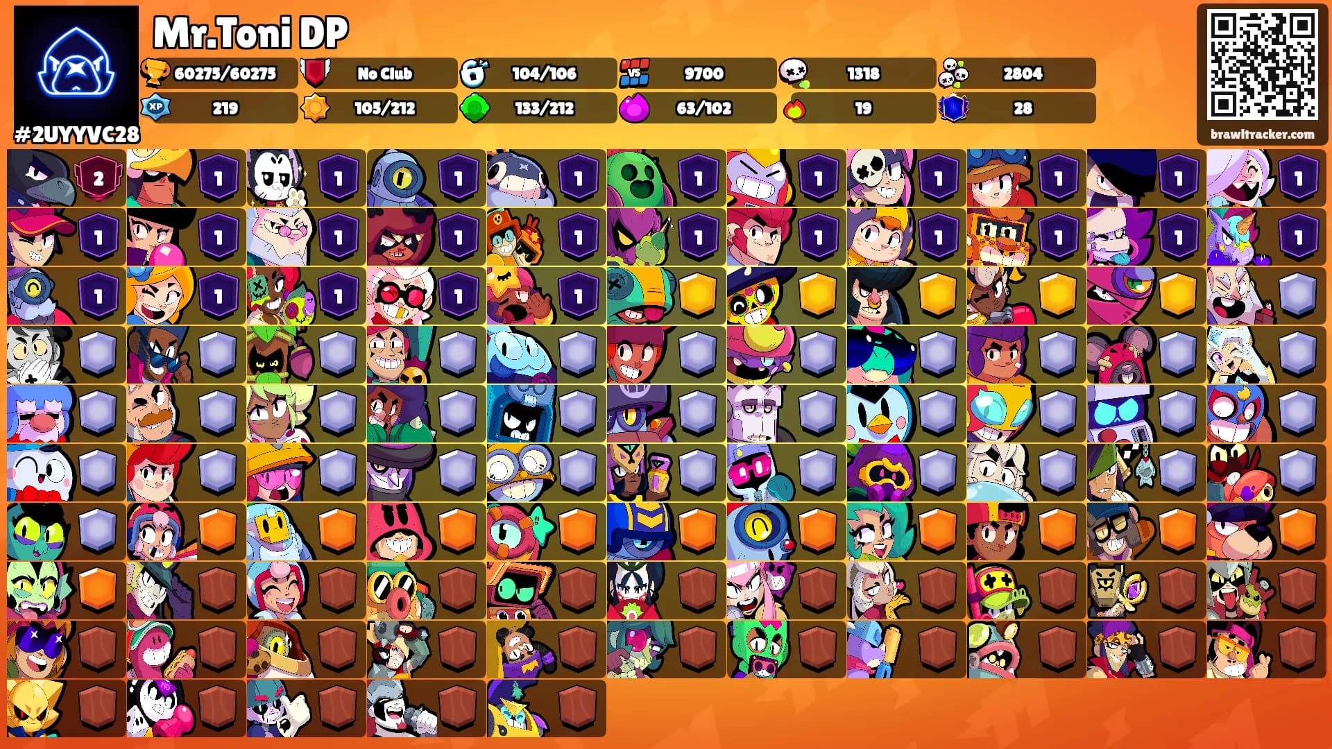 Mr.Toni DP's Ranks