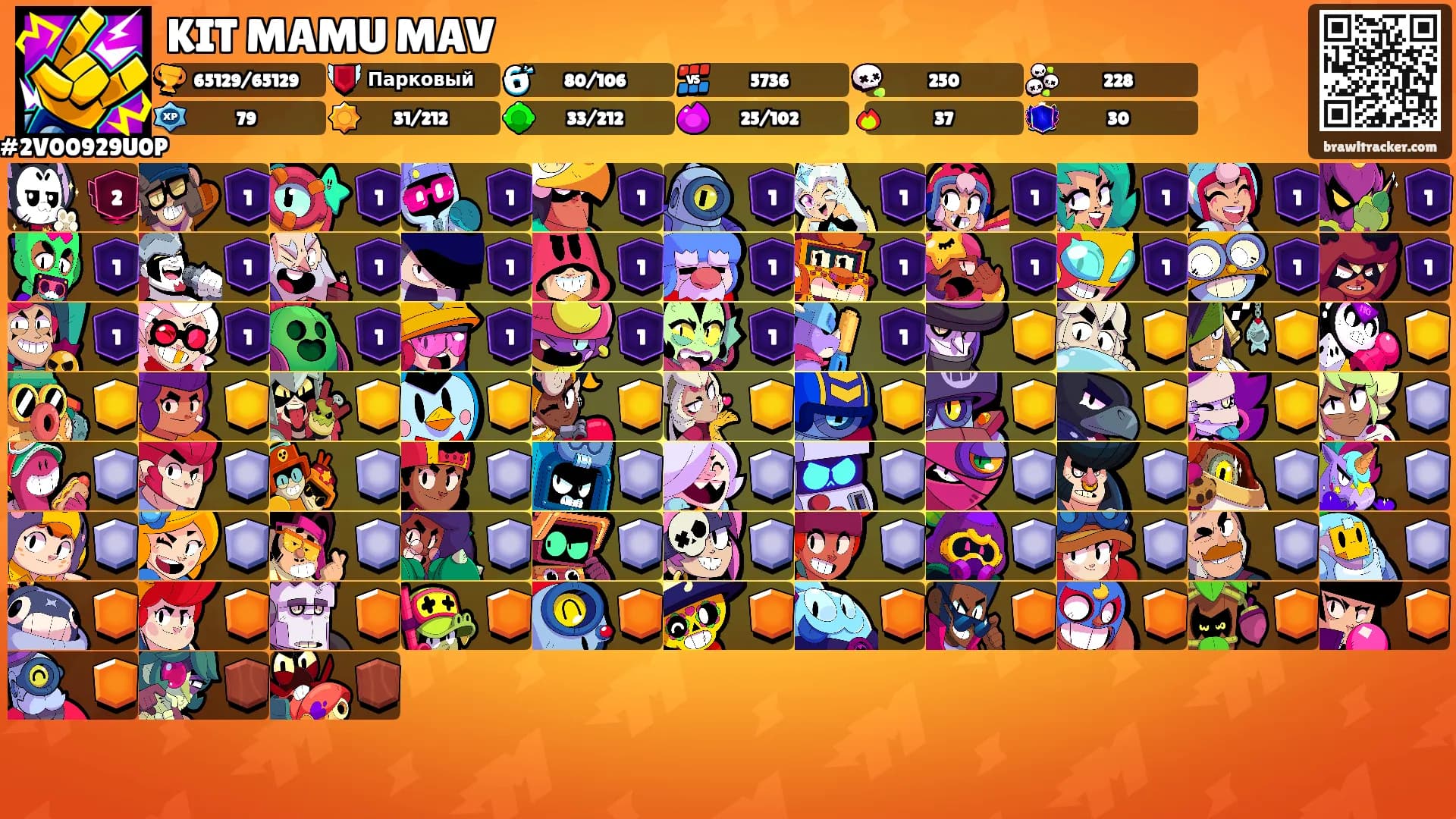 KIT MAMU MAV's Ranks