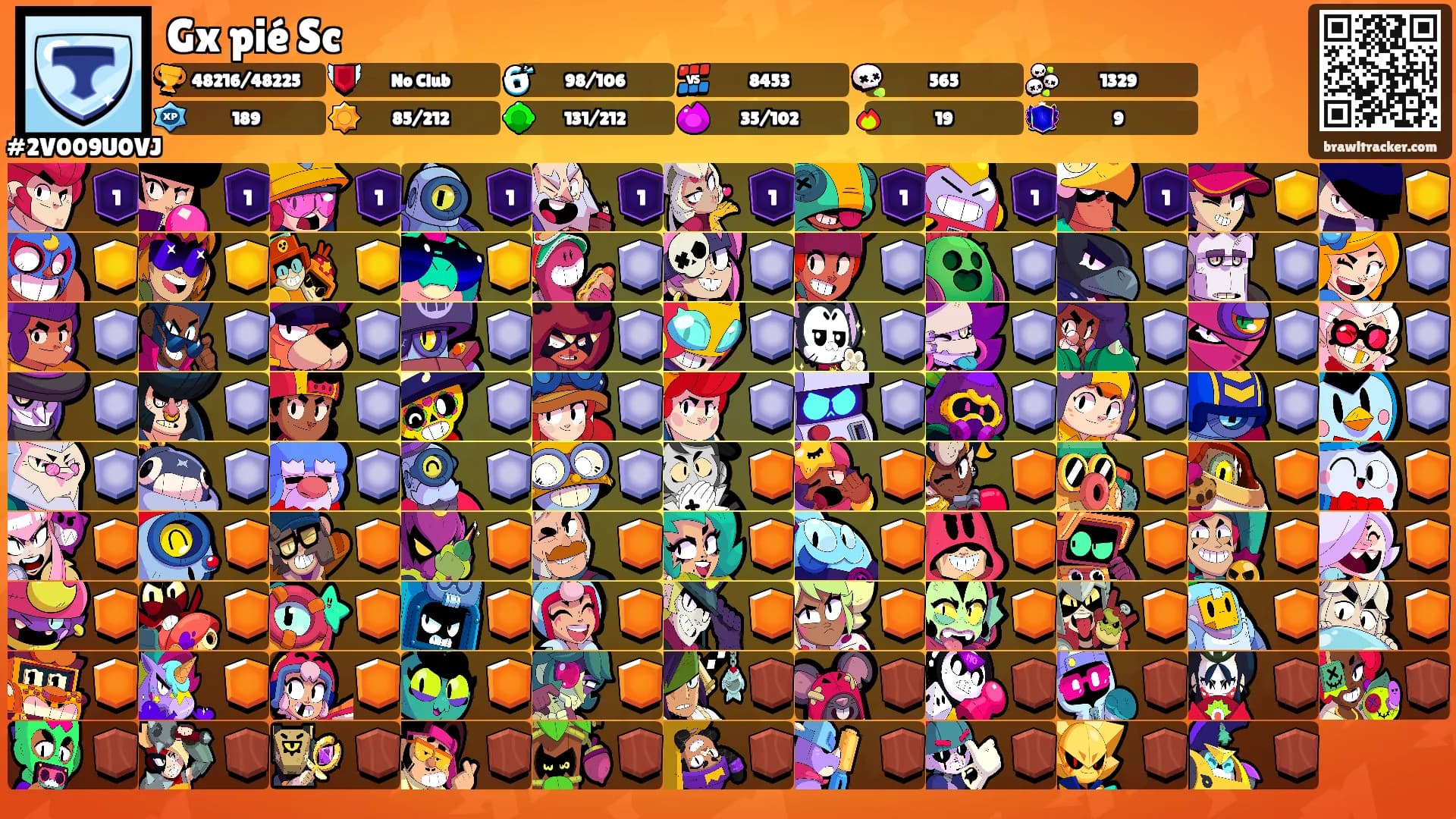 Gx pié Sc's Ranks