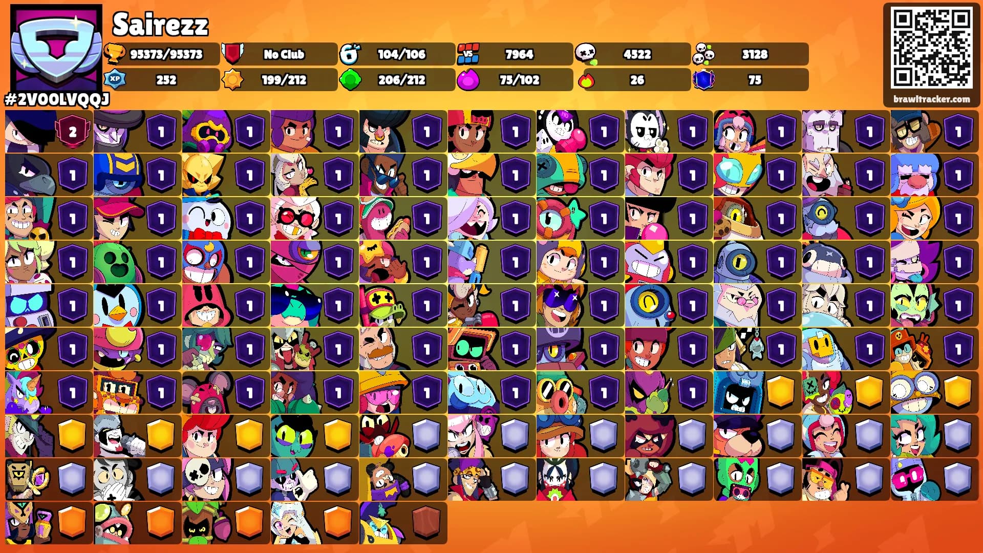 Sairezz's Ranks