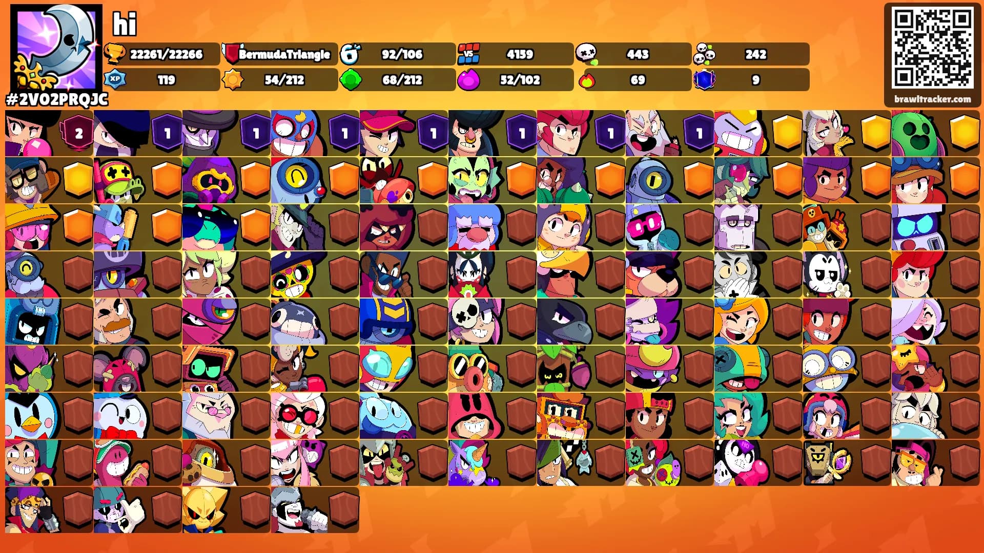 hi's Ranks