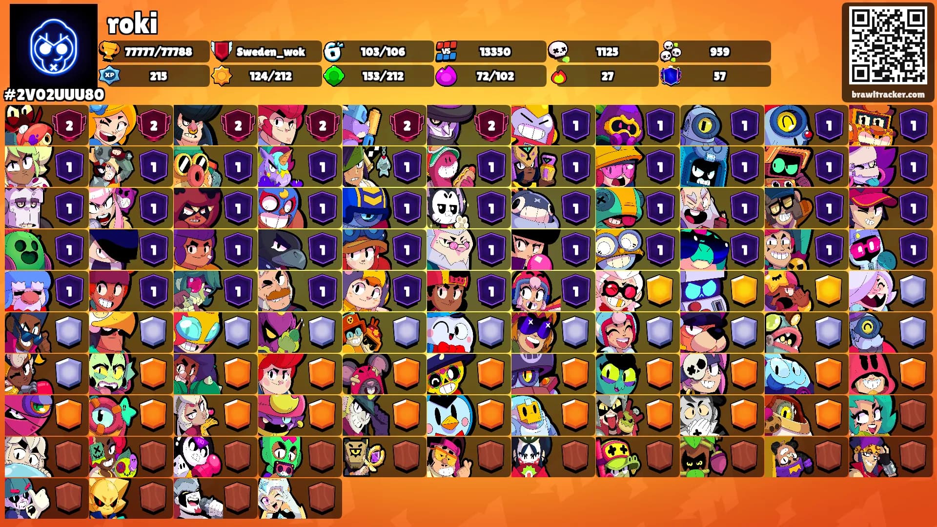 roki's Ranks