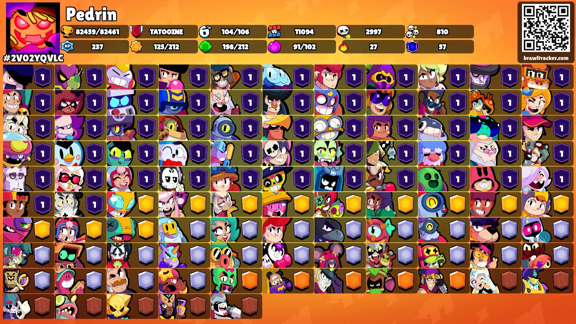 Pedrin's Ranks