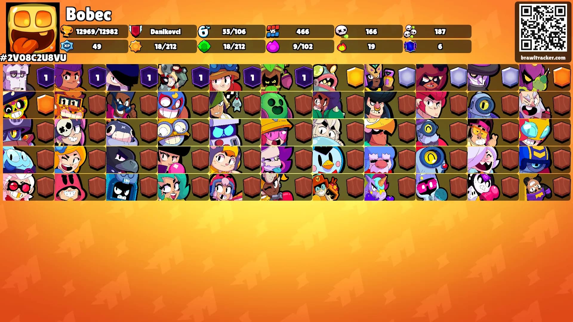 Bobec's Ranks