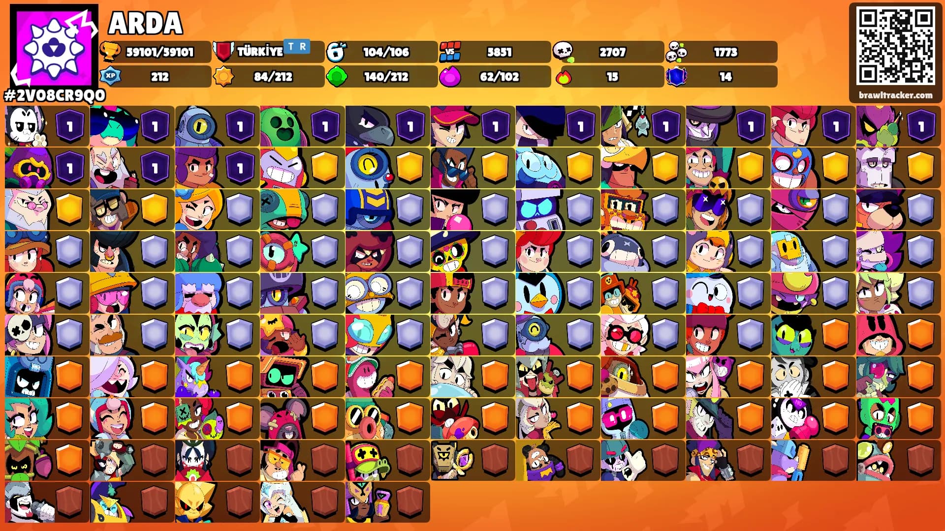 ARDA's Ranks