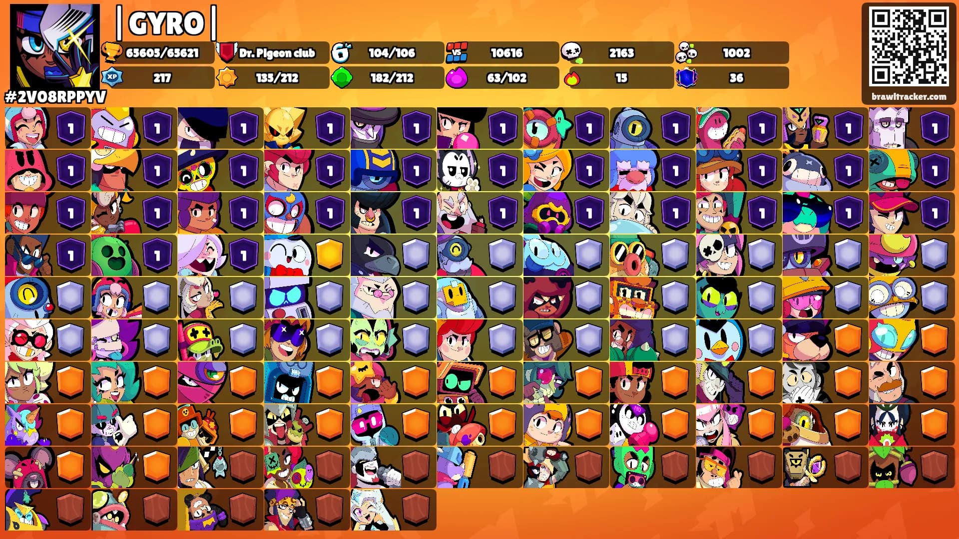 |GYRO|'s Ranks