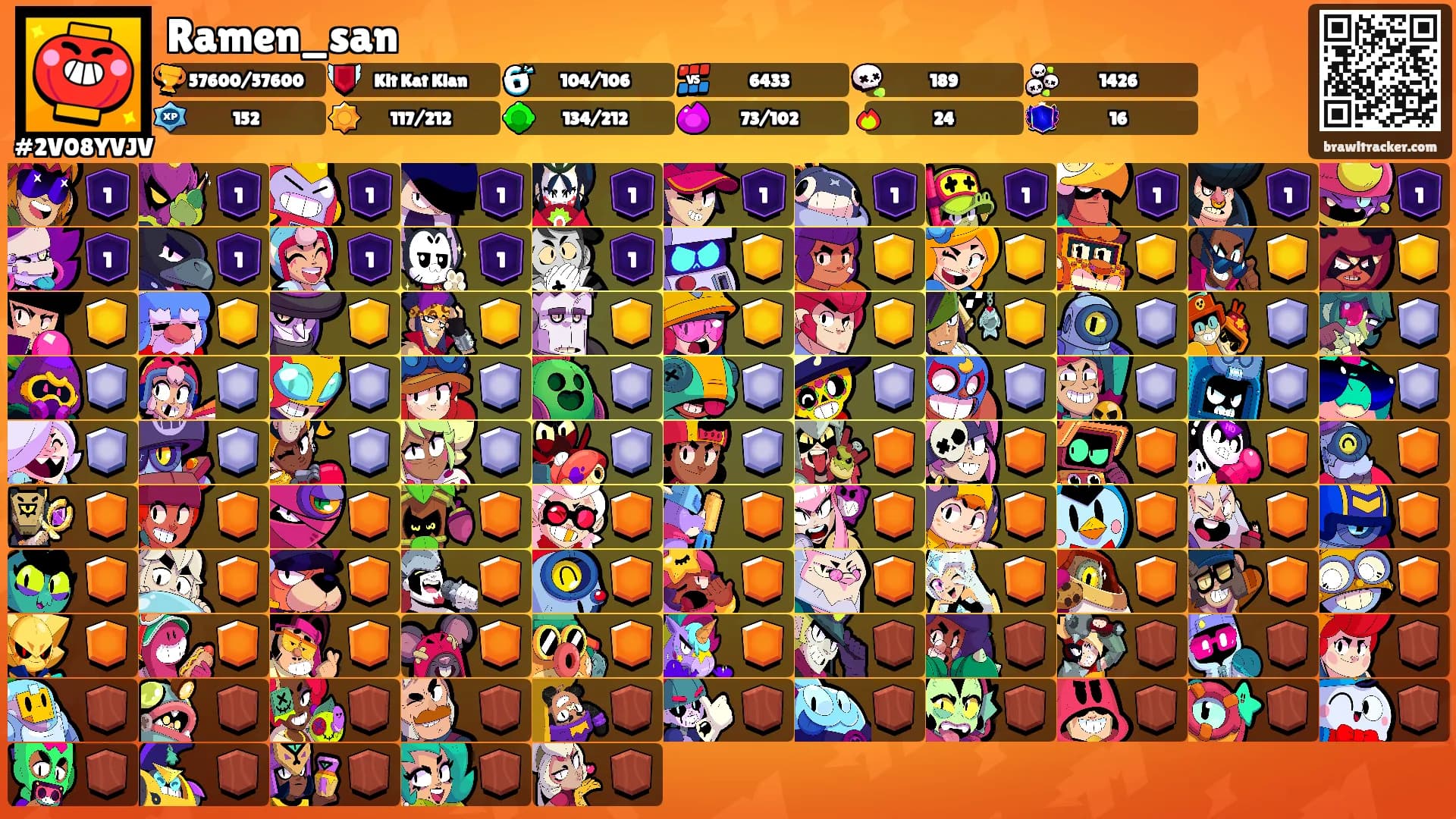 Ramen_san's Ranks