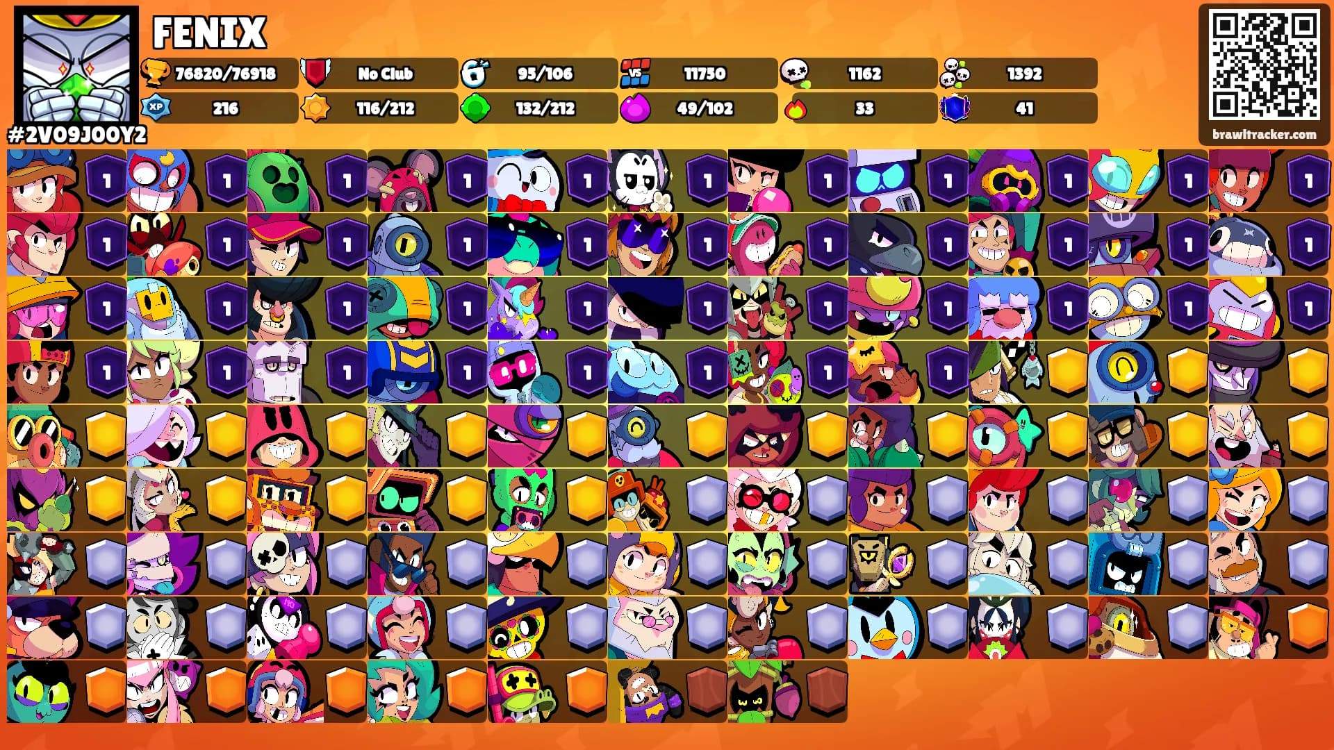 FENIX's Ranks