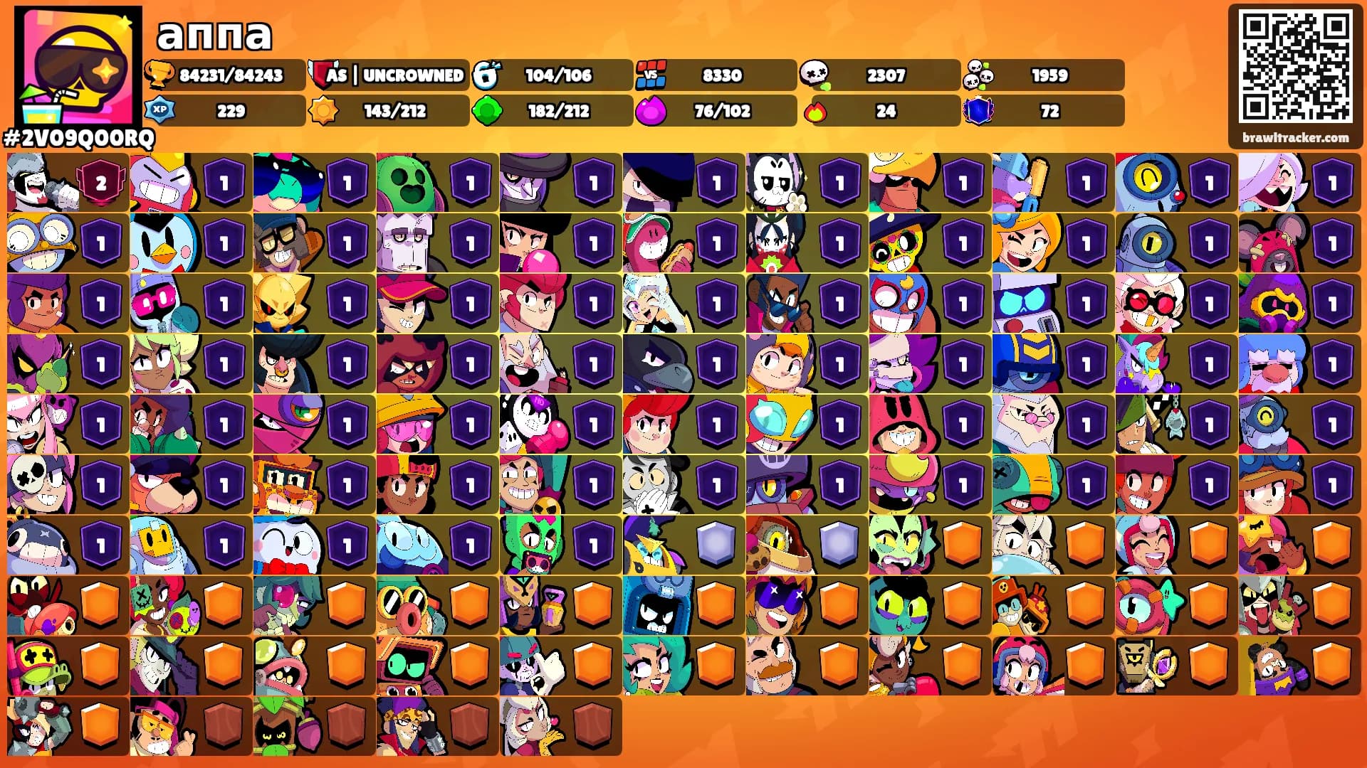 аппа's Ranks