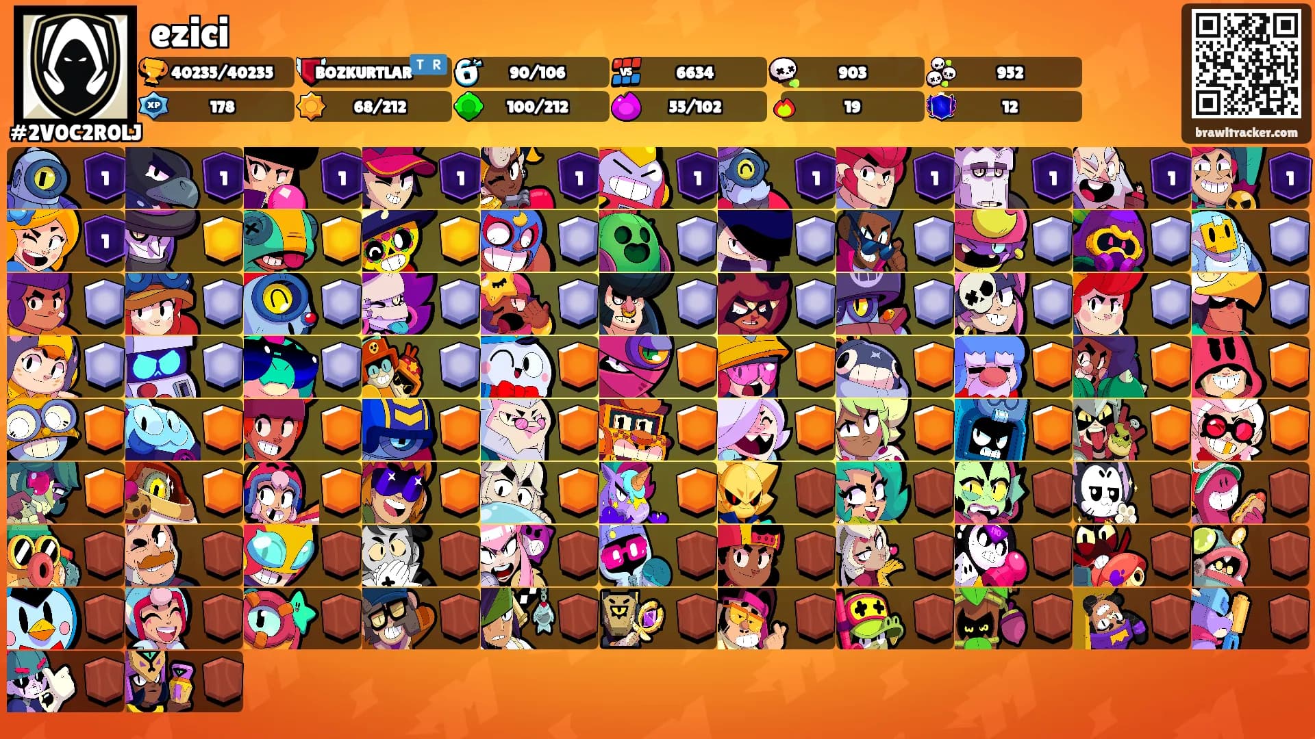 ezici's Ranks