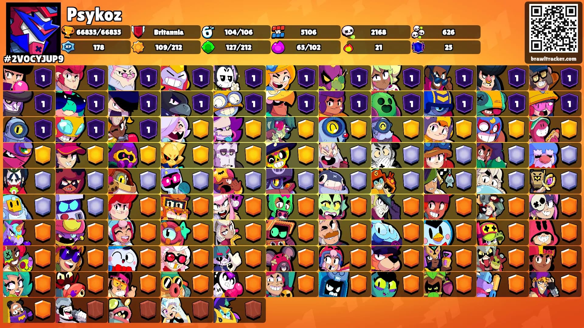 Psykoz's Ranks