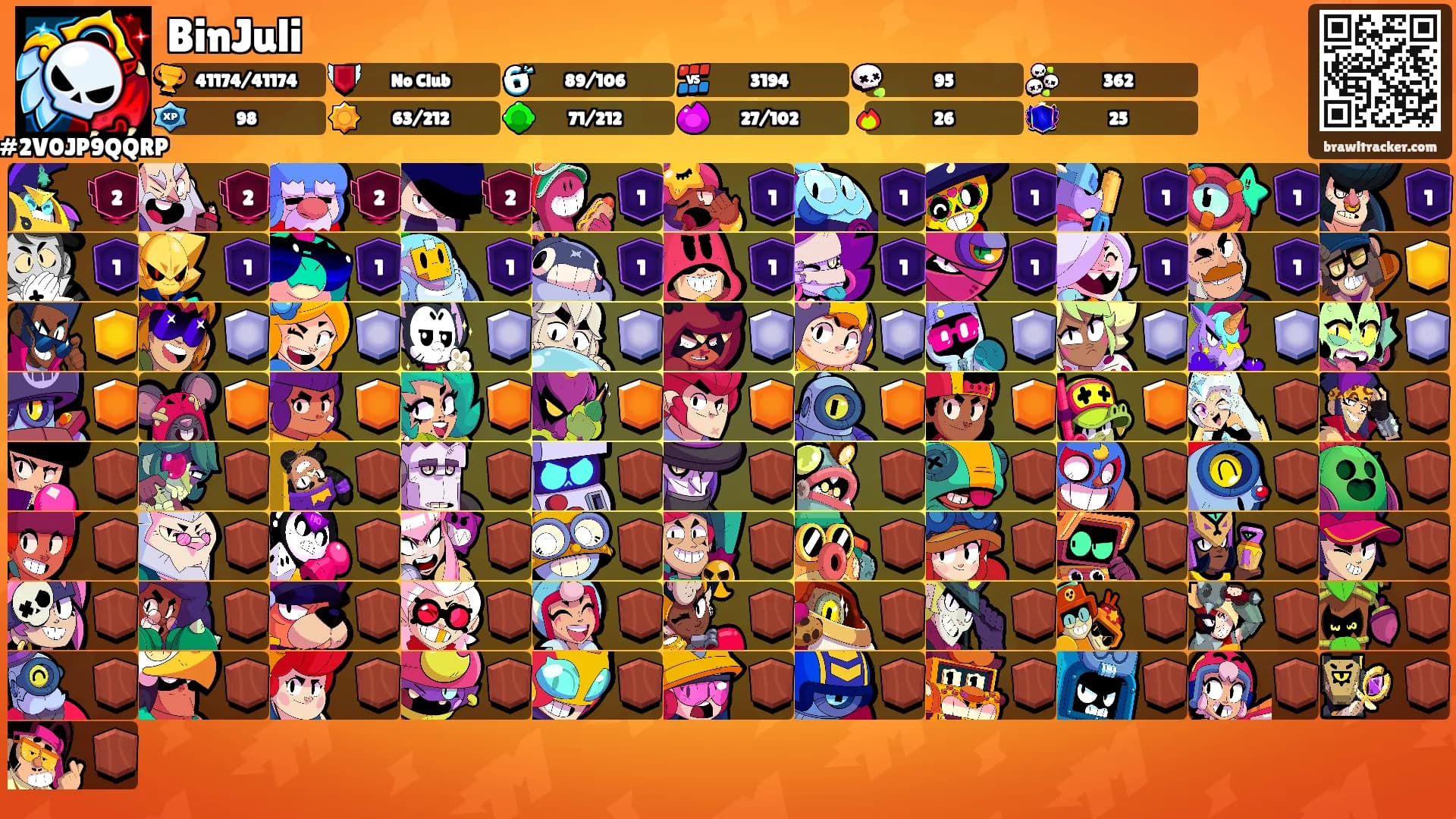 BinJuli's Ranks
