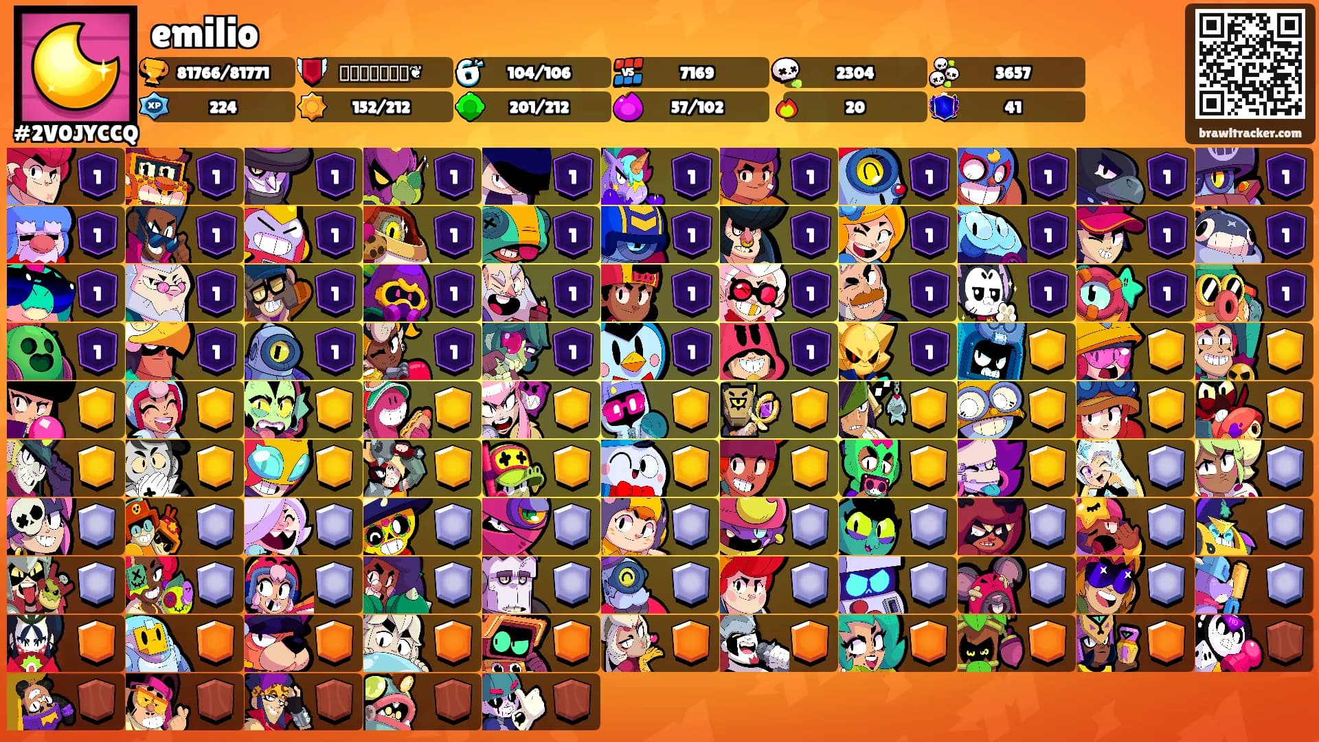 emilio's Ranks
