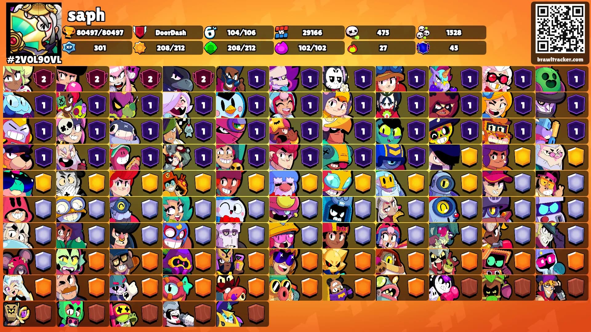 saph's Ranks