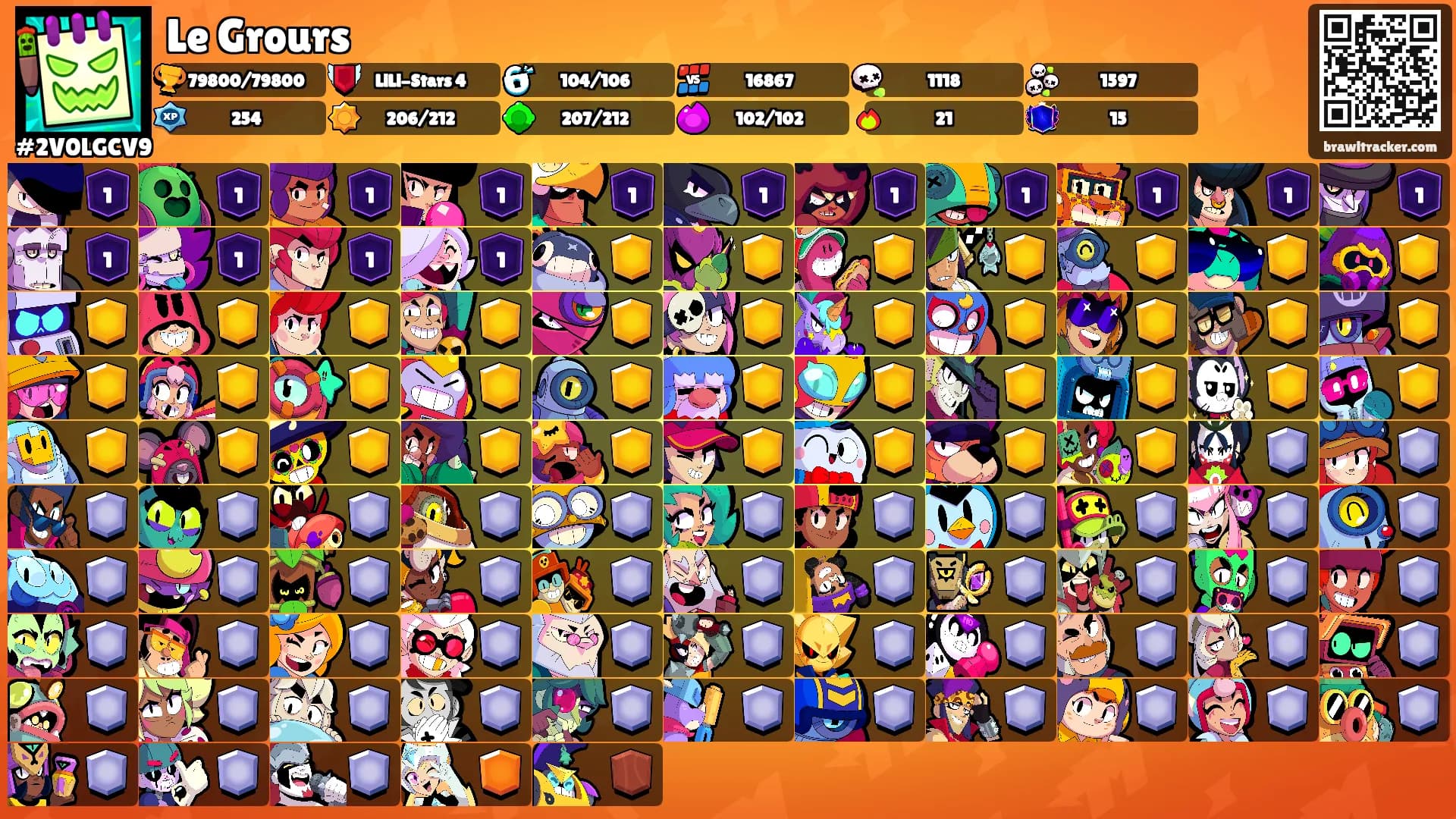 Le Grours's Ranks