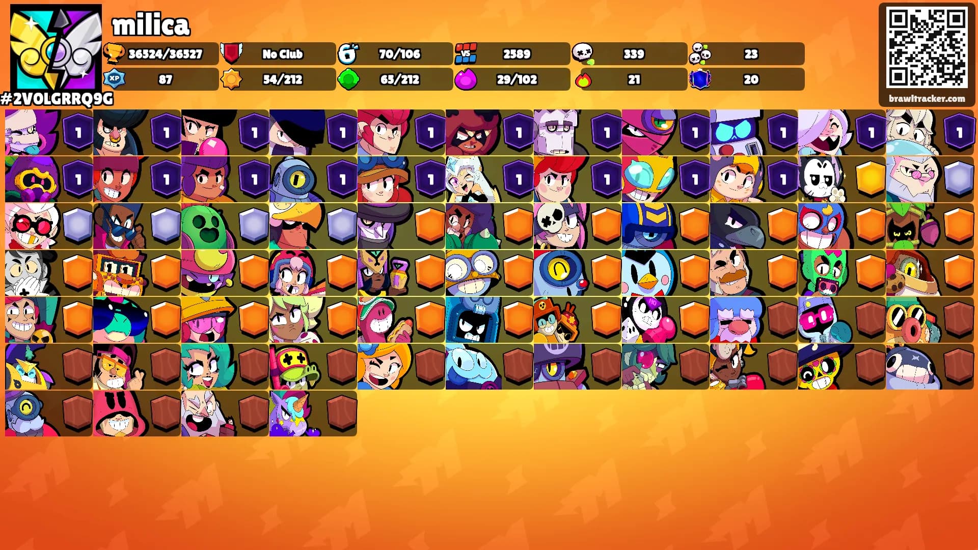 milica's Ranks